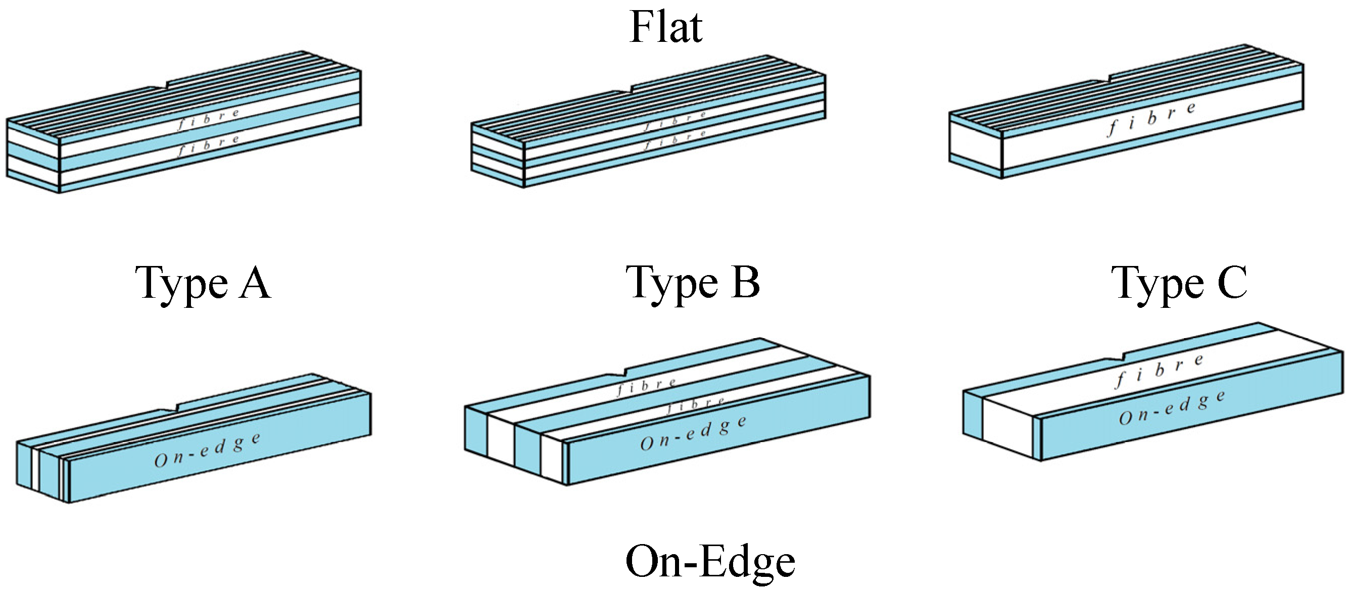 Jmmp 07 00178 g001 Jmmp 07 00178 g001