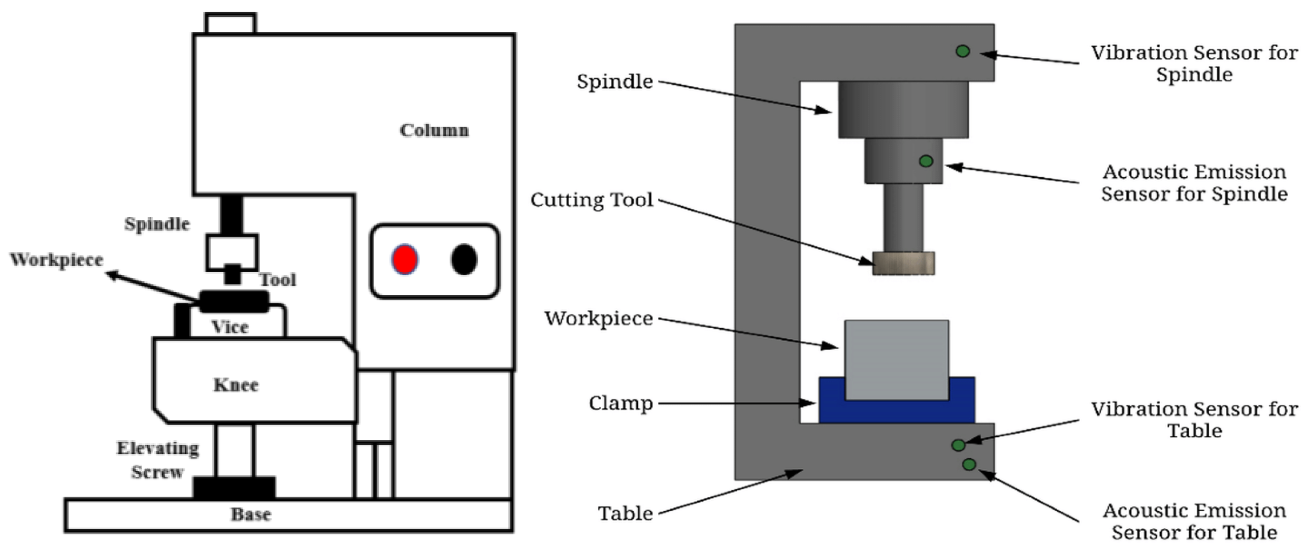 Jmmp 07 00181 g007 Jmmp 07 00181 g007