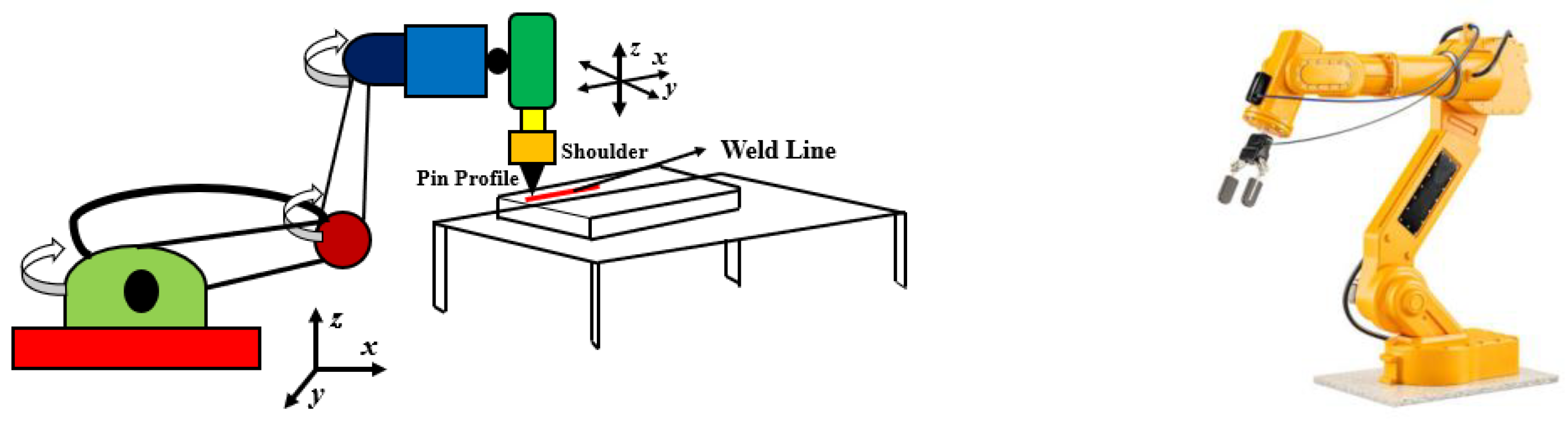 Jmmp 07 00181 g008 Jmmp 07 00181 g008