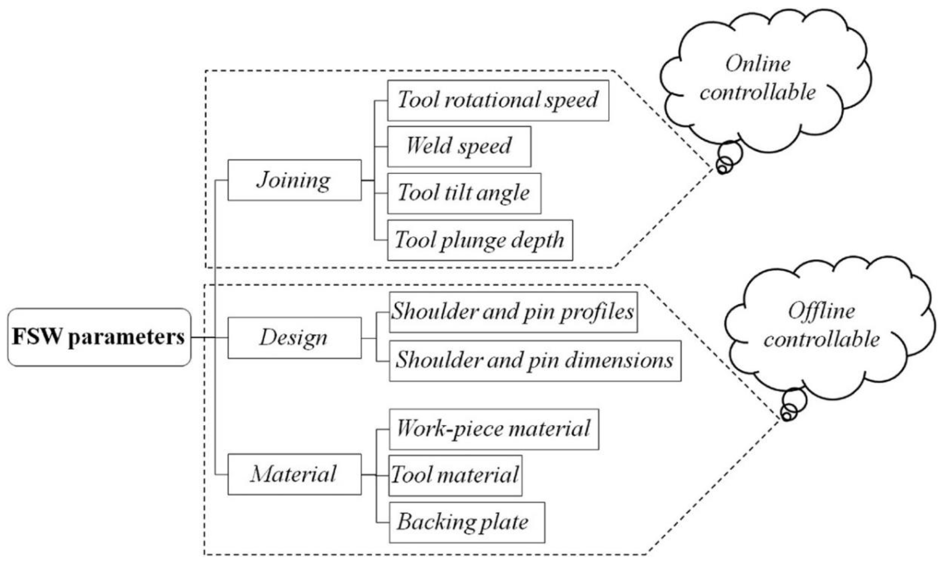 Jmmp 07 00181 g015 Jmmp 07 00181 g015