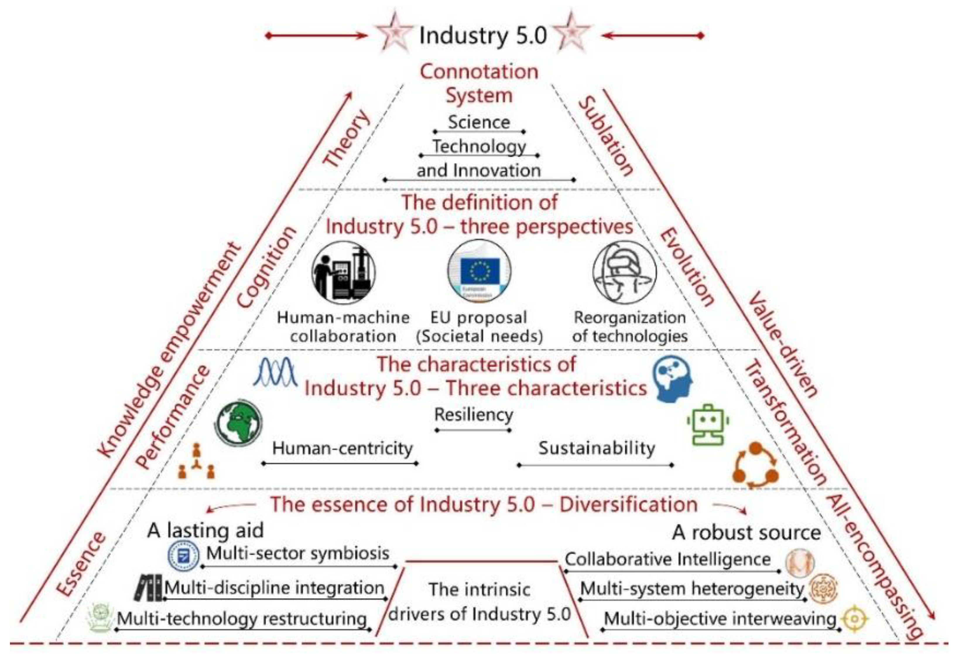 Jmmp 07 00181 g017 Jmmp 07 00181 g017