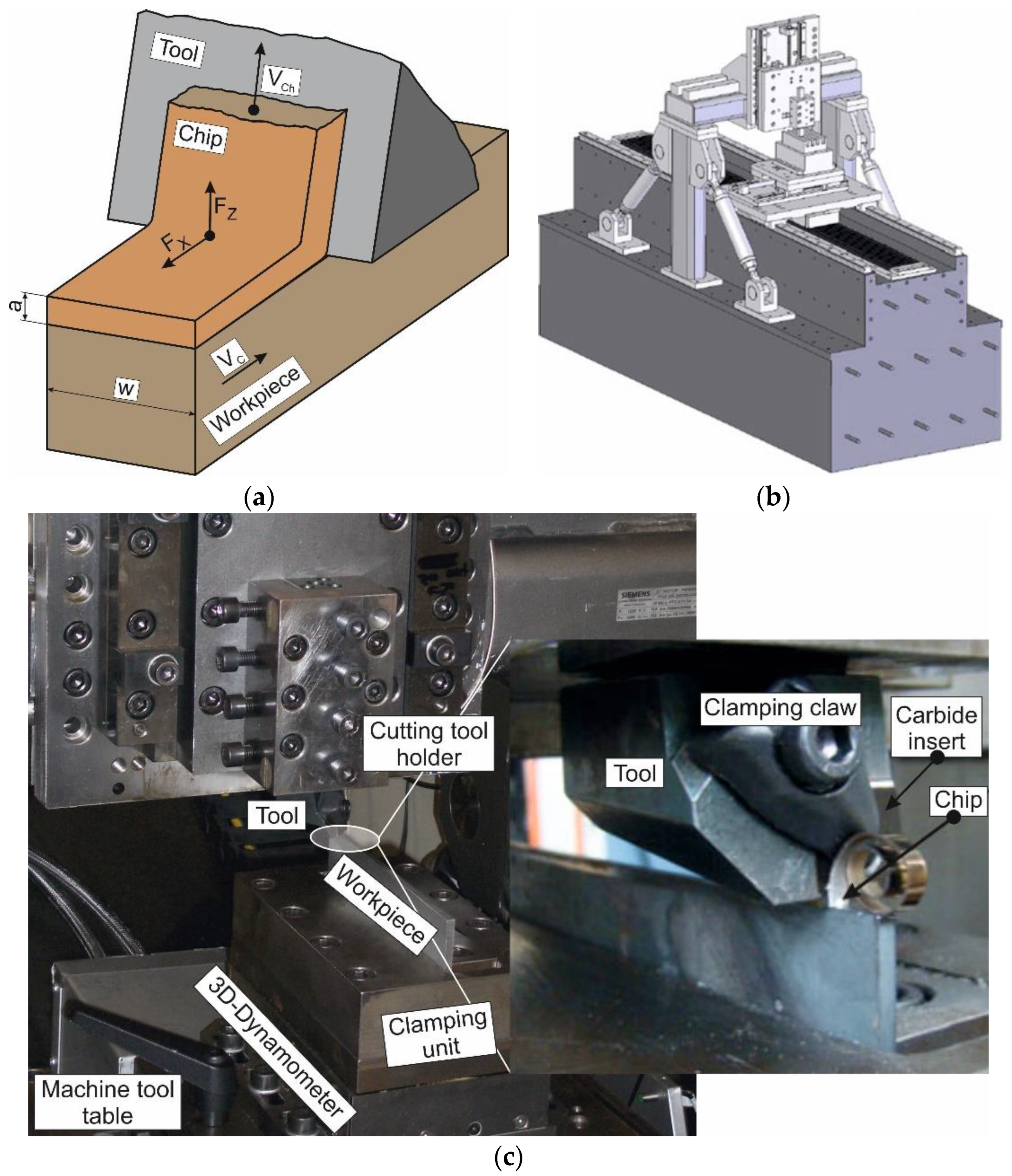 Jmmp 07 00195 g001 Jmmp 07 00195 g001