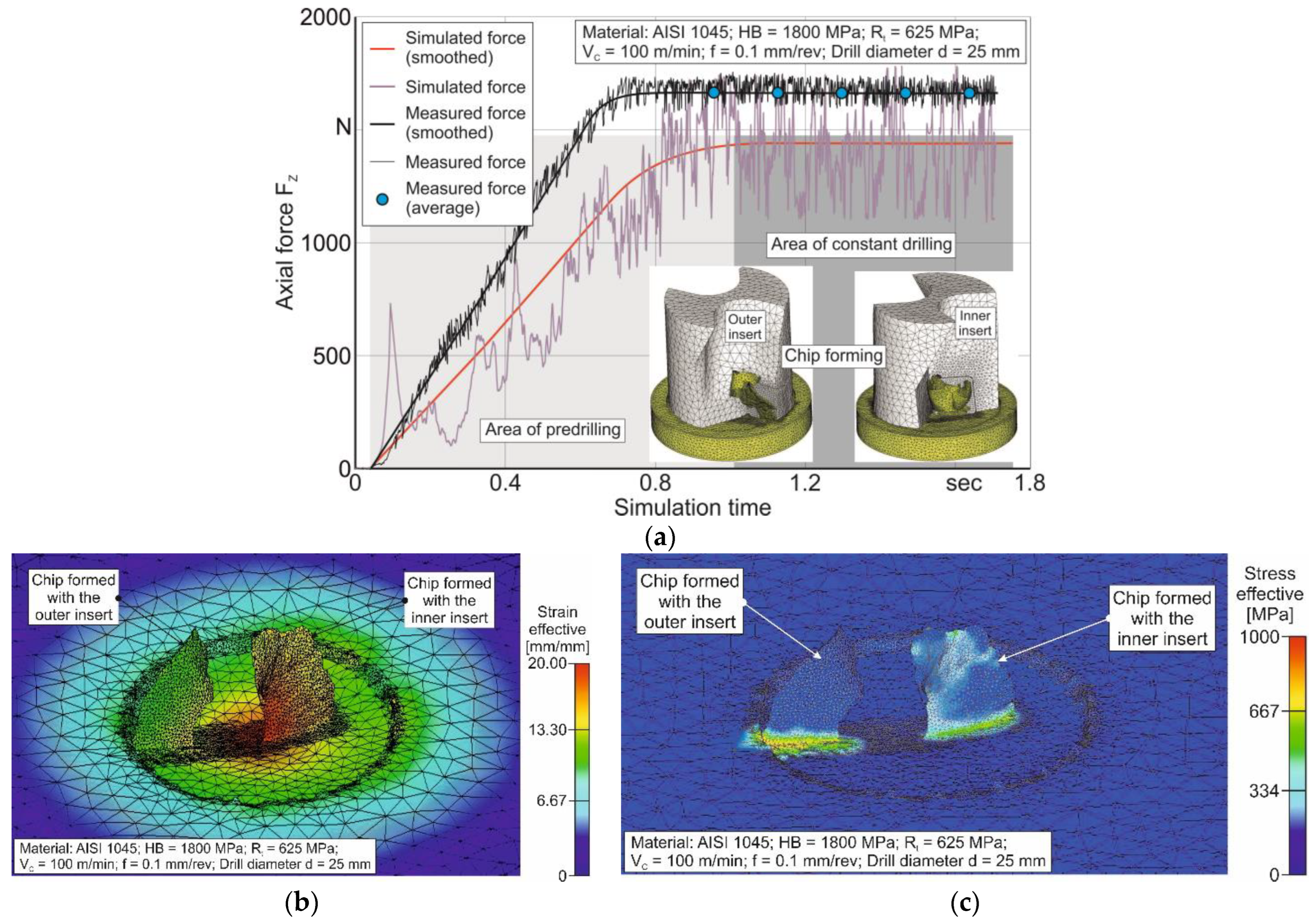 Jmmp 07 00195 g009 Jmmp 07 00195 g009
