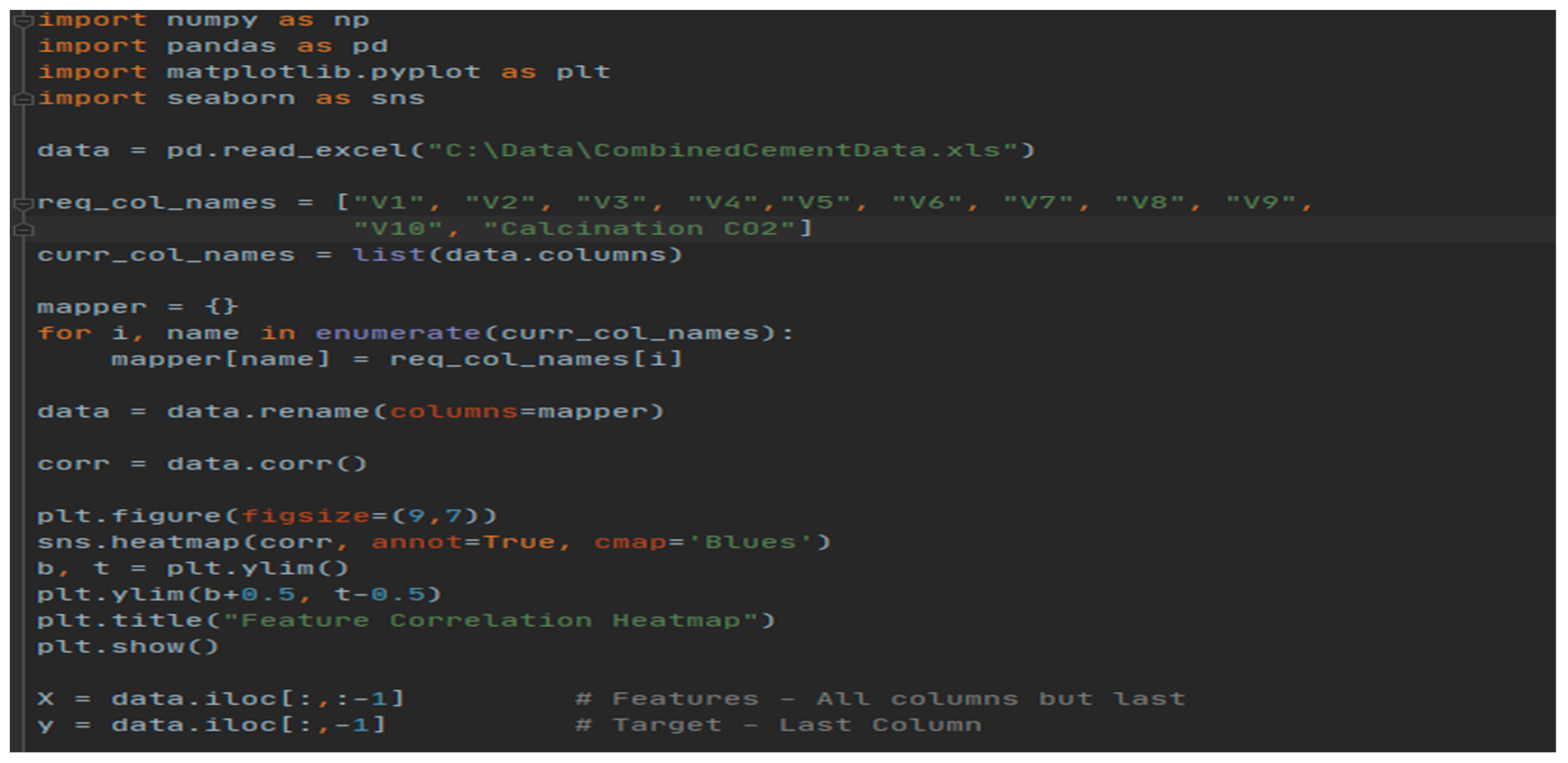 Machine Learning Algorithm to Predict CO2 Using a Cement Manufacturing ...