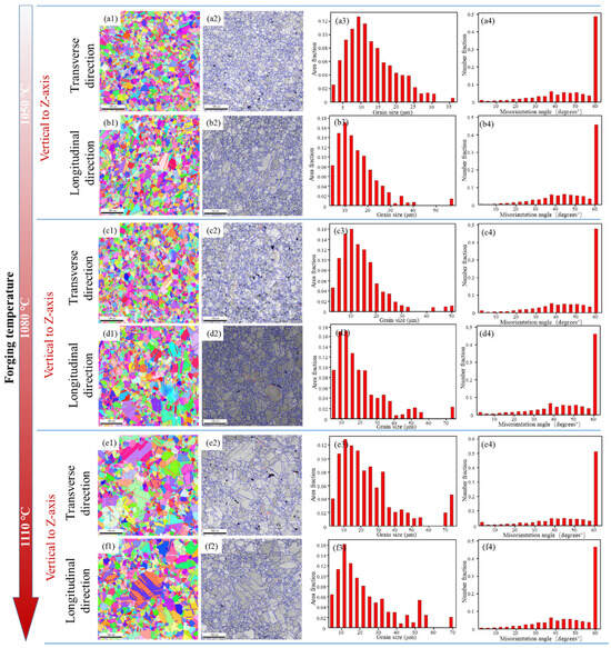 Forging Treatment Realized the Isotropic Microstructure and Properties ...