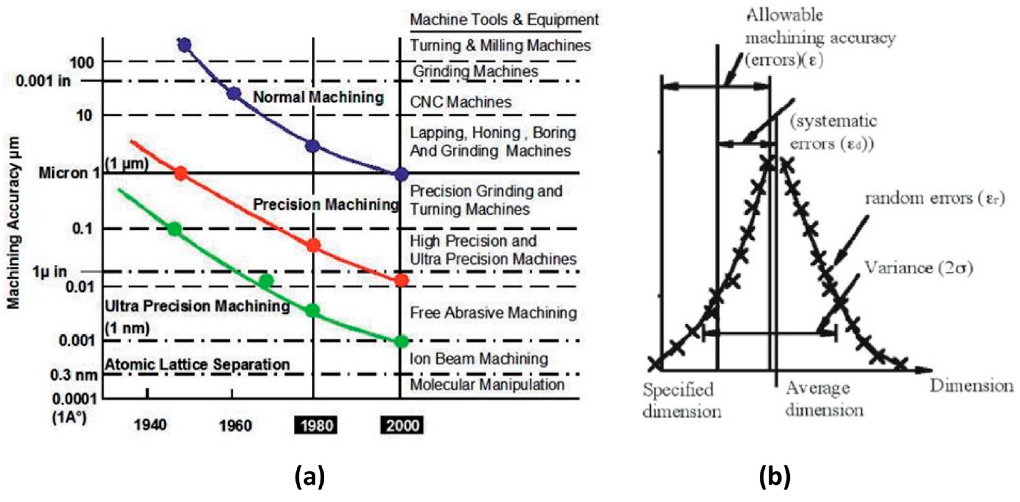 JMMP Free FullText Process Chains for MicroManufacturing