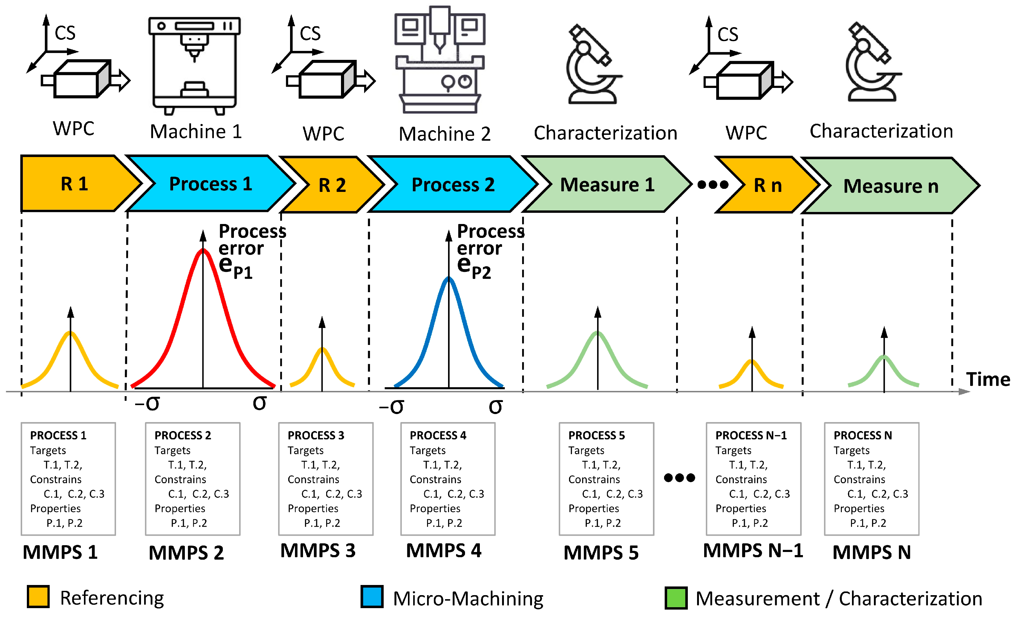JMMP Free FullText Process Chains for MicroManufacturing