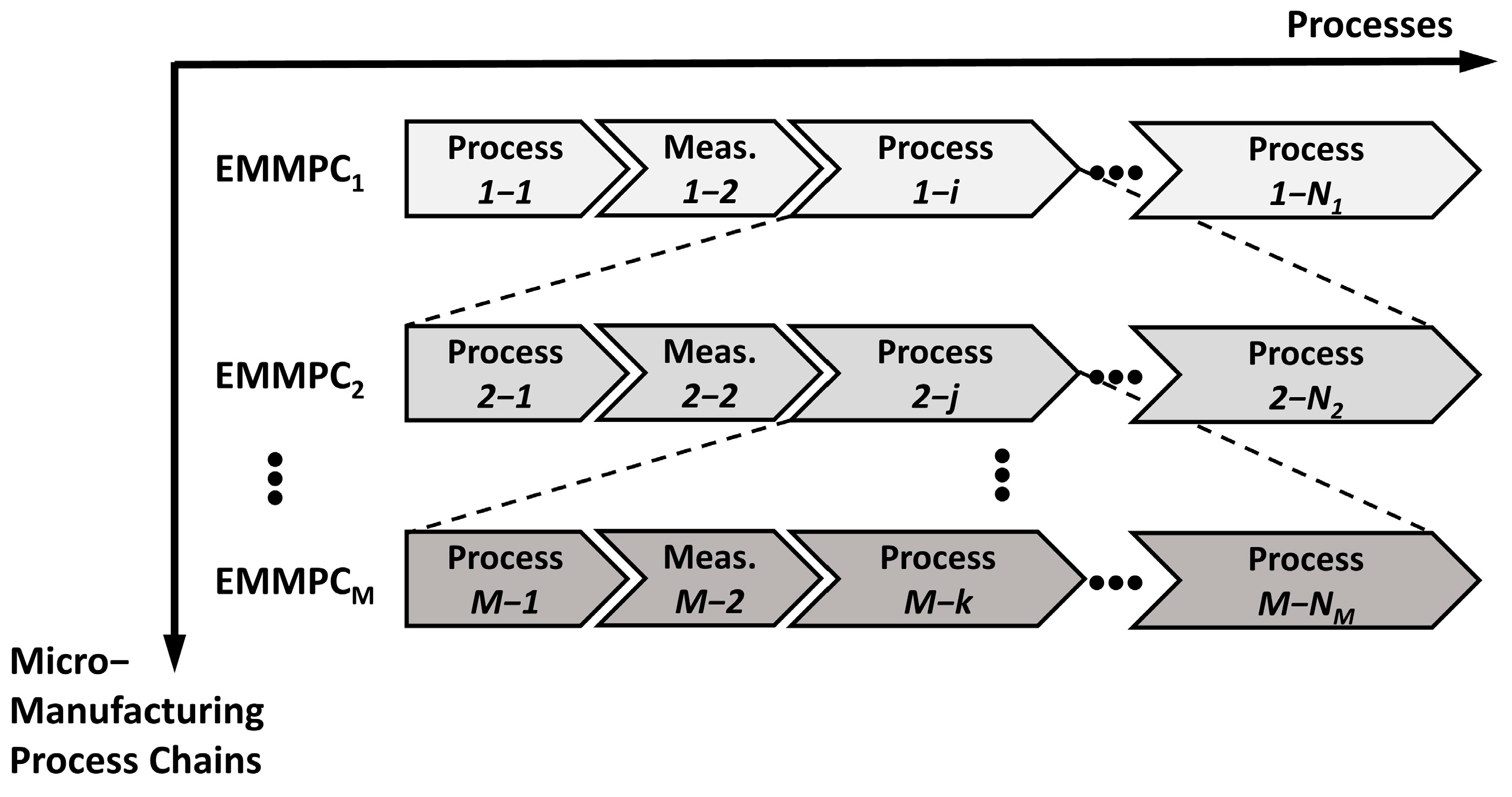 JMMP Free FullText Process Chains for MicroManufacturing