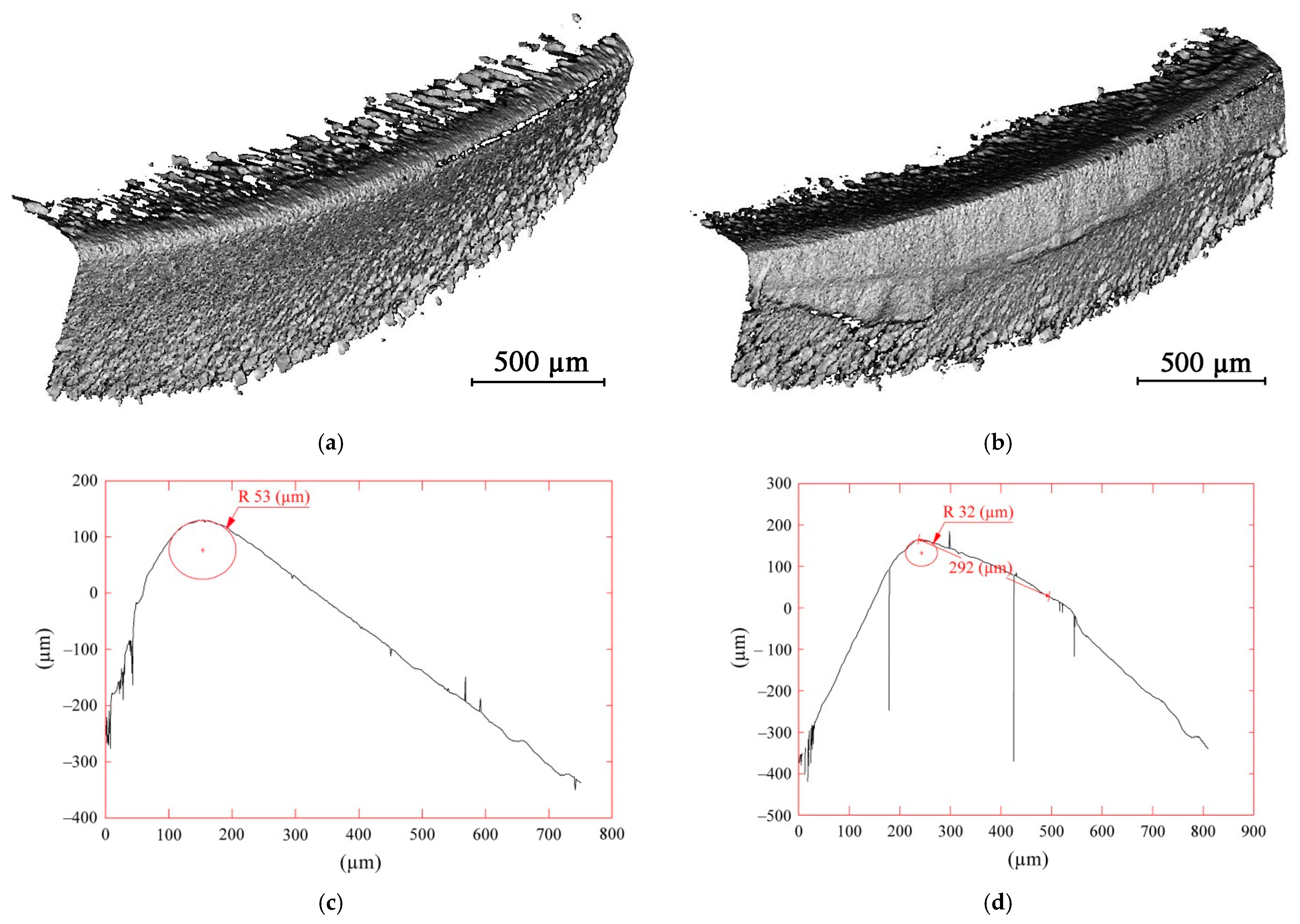 Jmmp 07 00224 g010 Jmmp 07 00224 g010