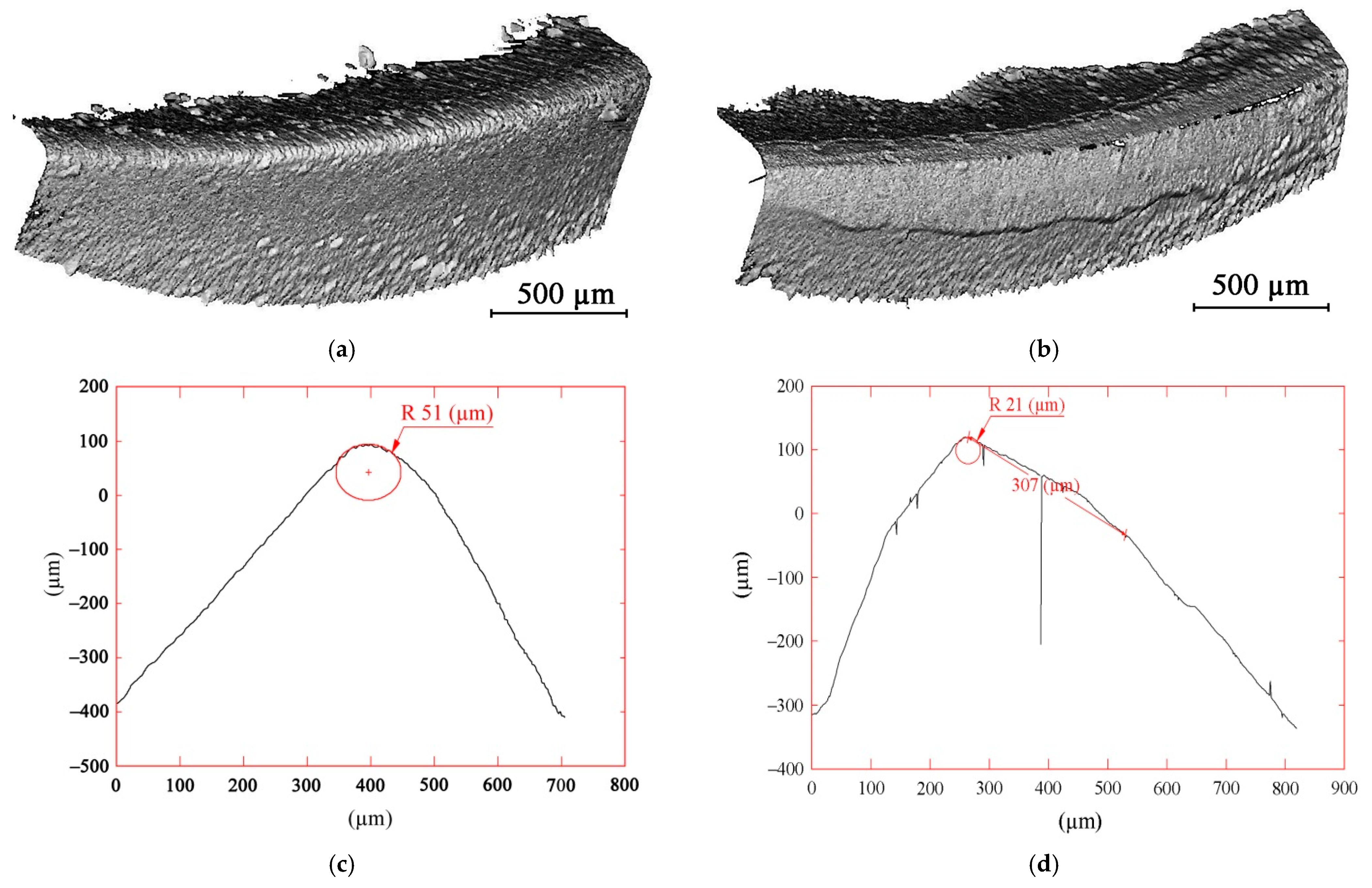 Jmmp 07 00224 g011 Jmmp 07 00224 g011