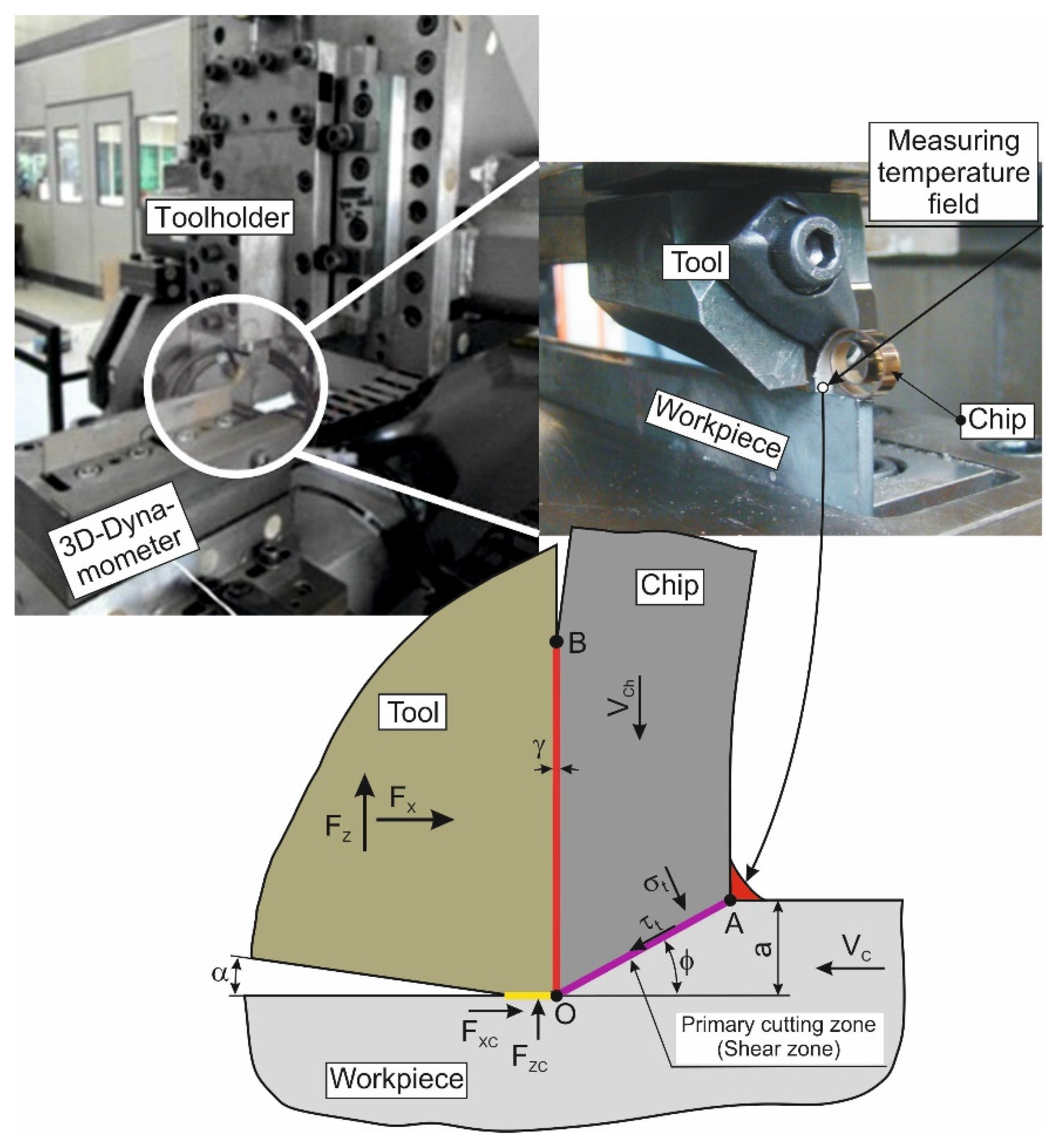 Jmmp 08 00013 g002 Jmmp 08 00013 g002