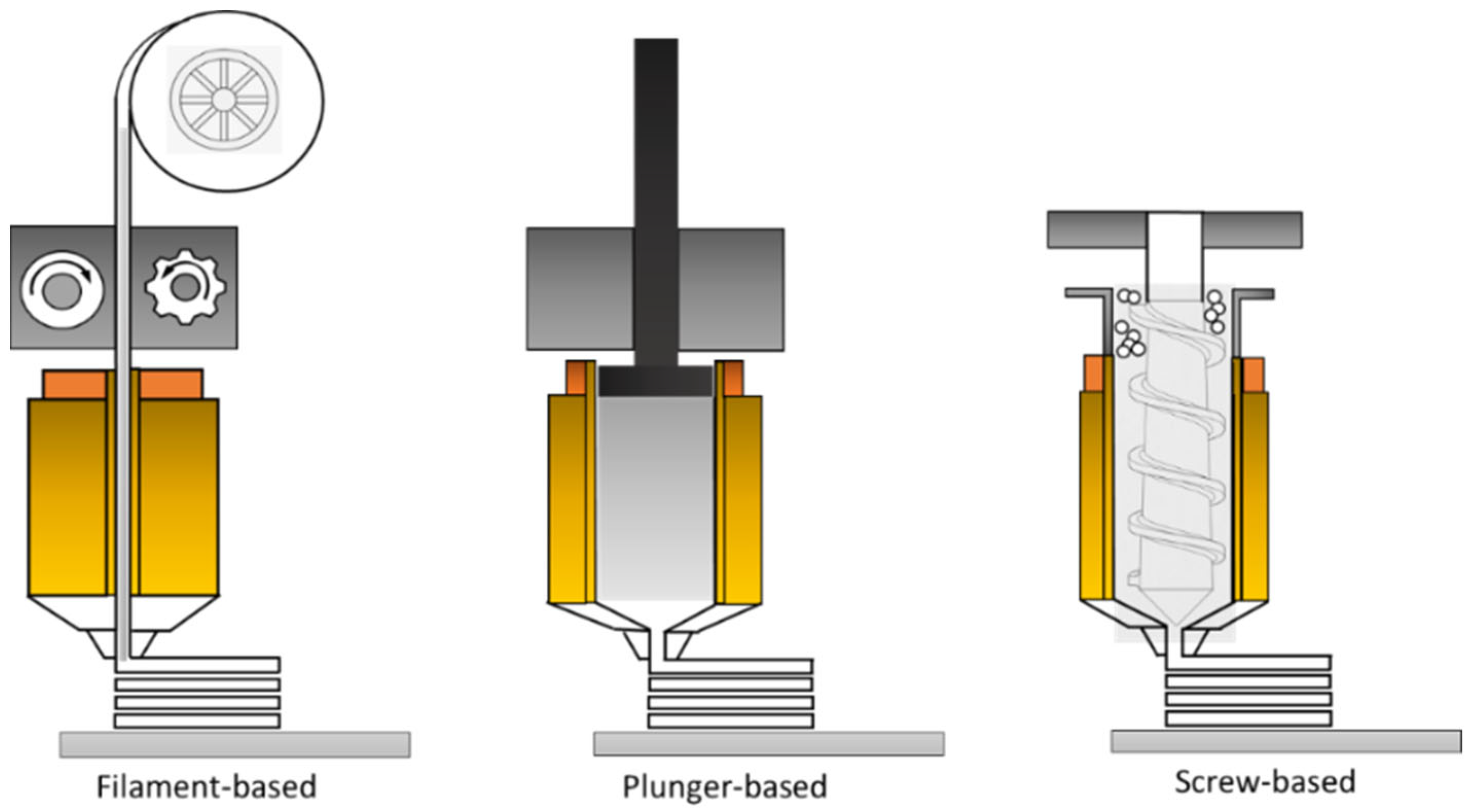 Advancements in Metal Additive Manufacturing: A Comprehensive 