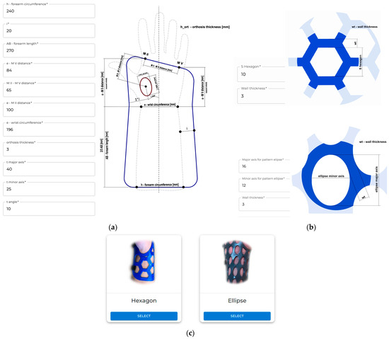 Exploring a Novel Material and Approach in 3D-Printed Wrist-Hand 