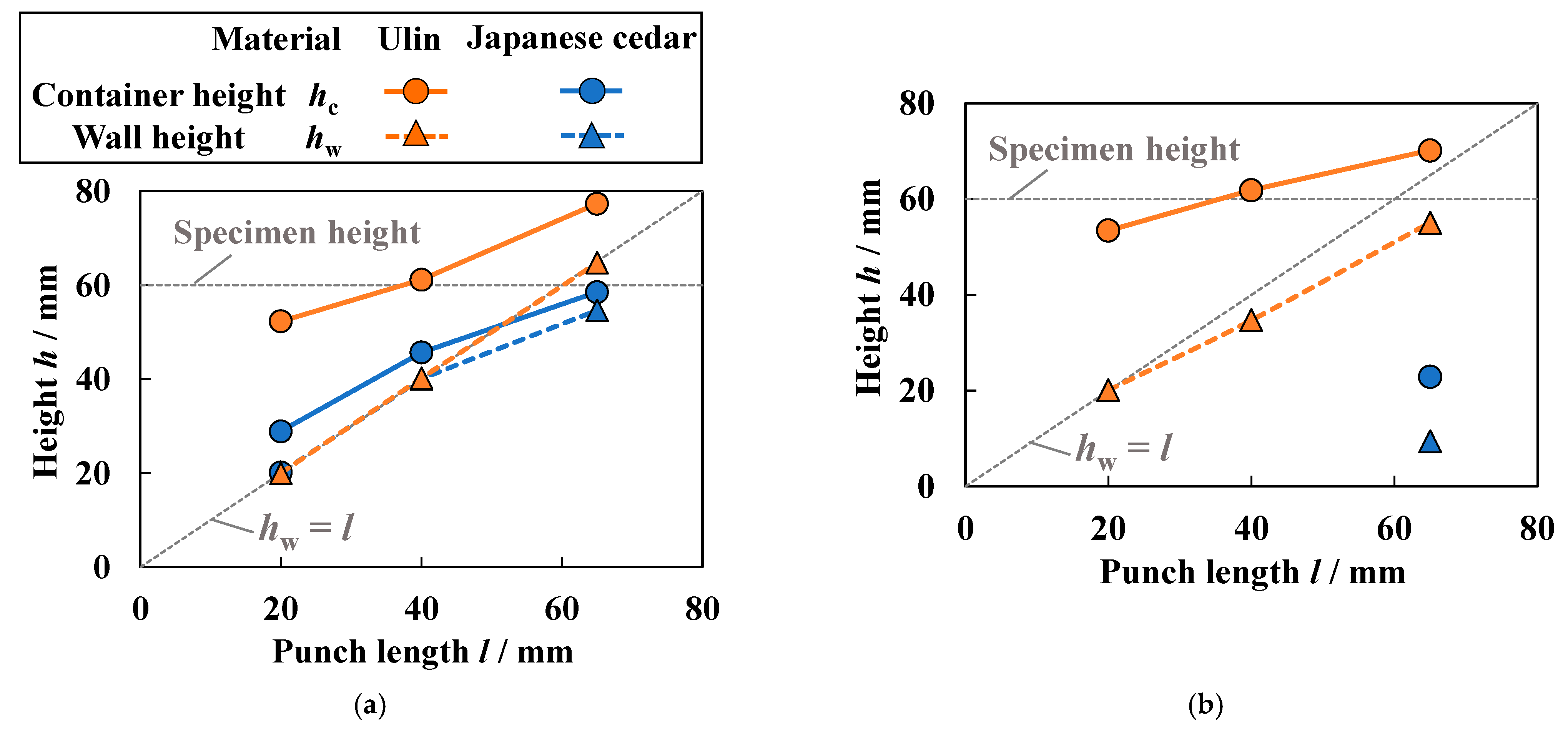 Jmmp 08 00030 g013 Jmmp 08 00030 g013