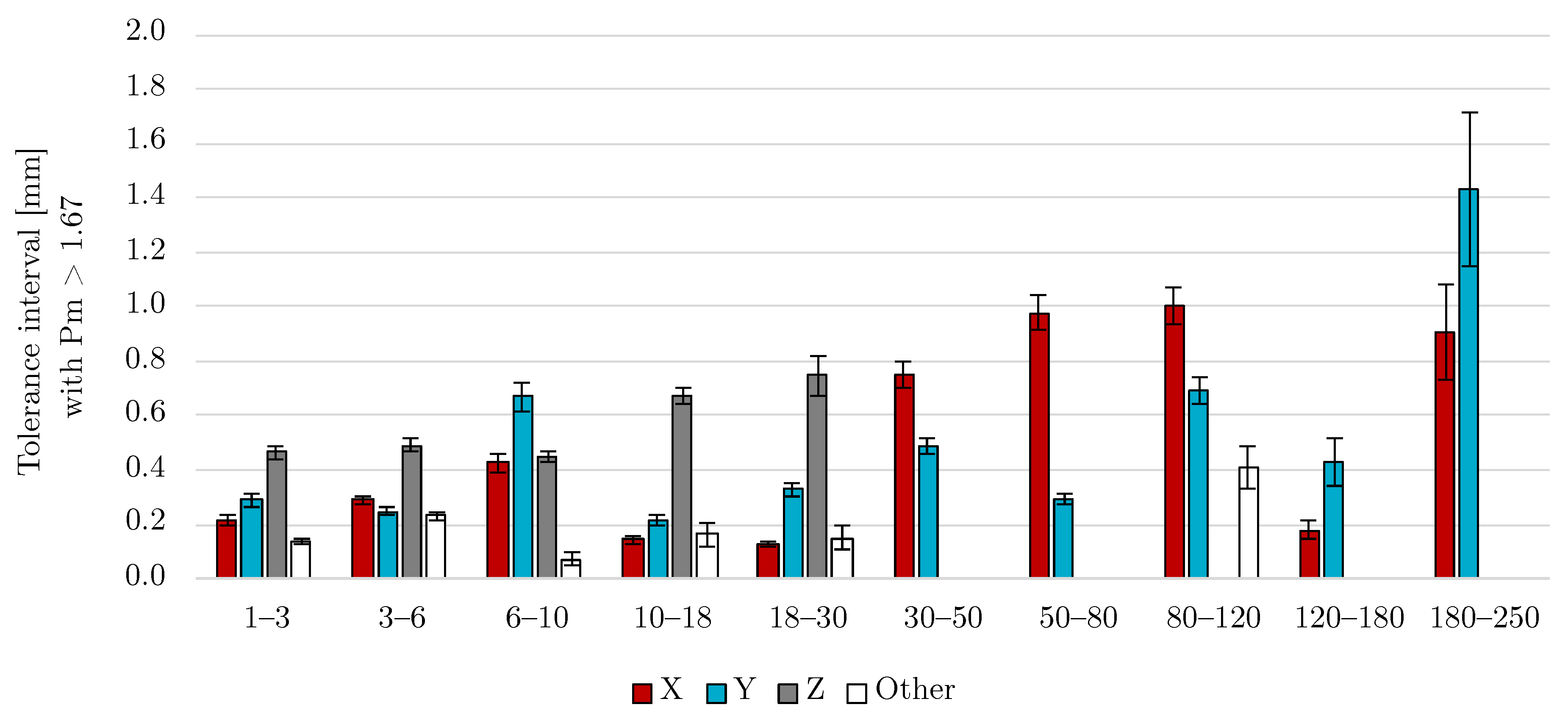 Jmmp 08 00036 g007 Jmmp 08 00036 g007