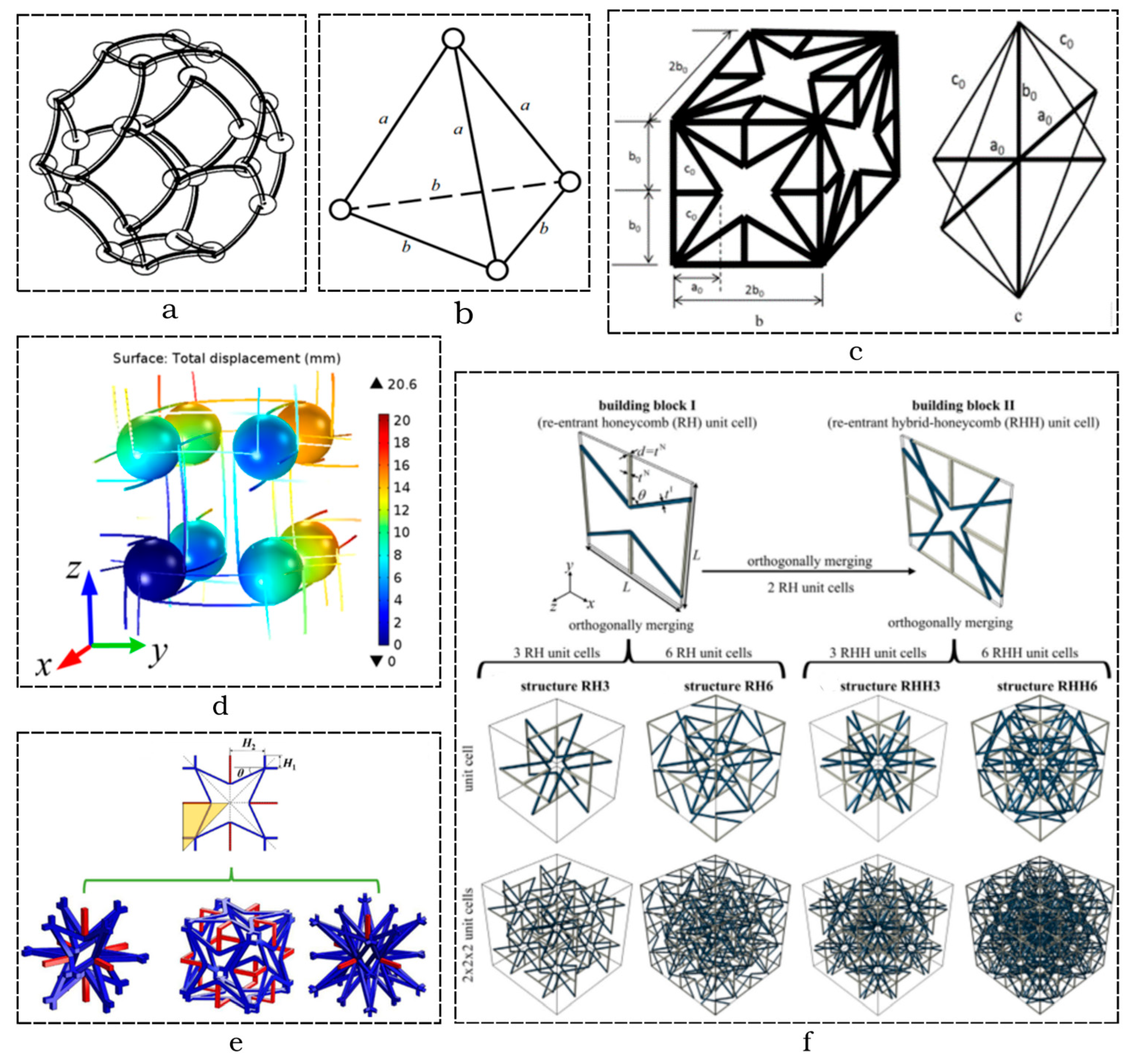 Jmmp 08 00040 g002 Jmmp 08 00040 g002