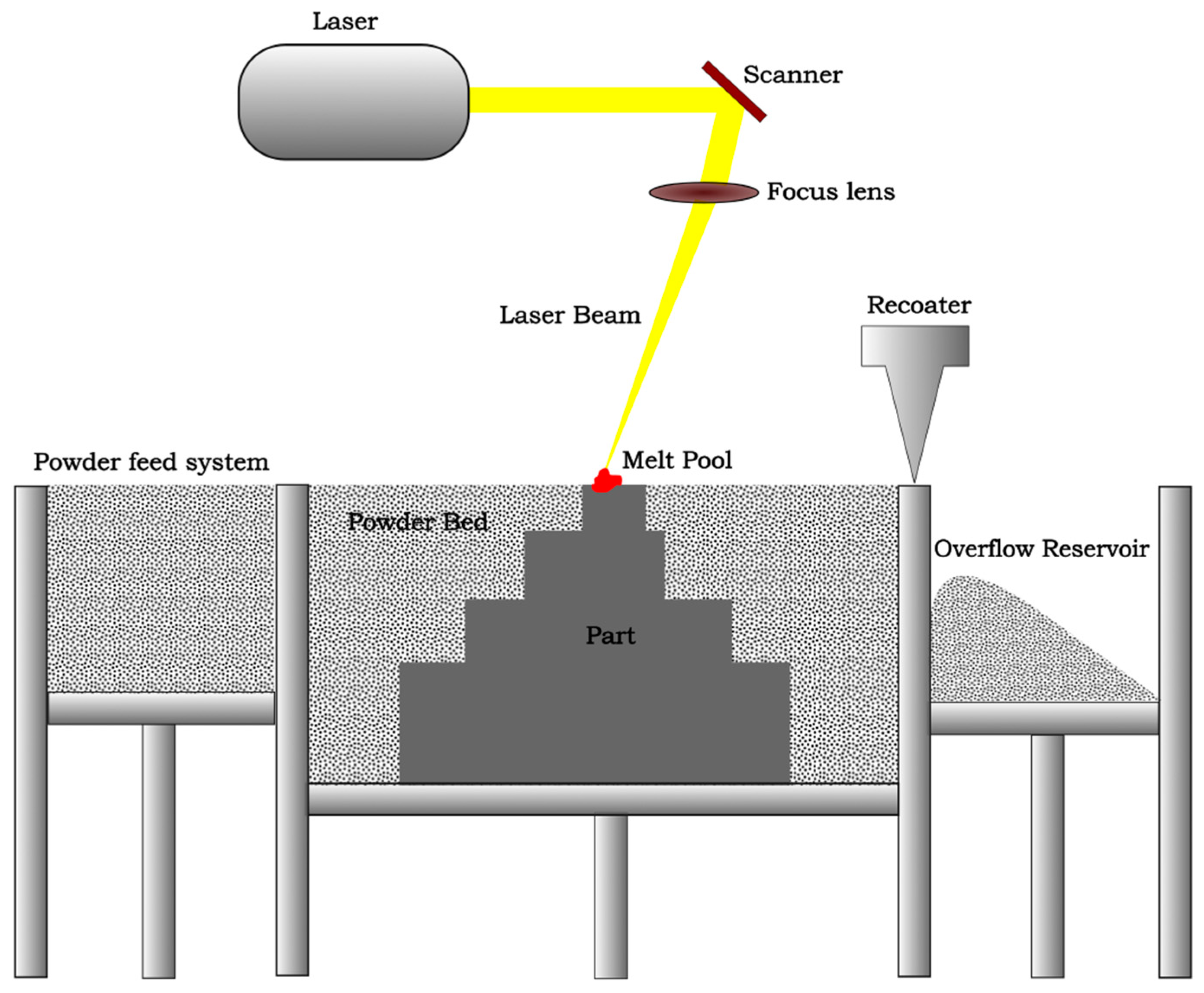 Jmmp 08 00040 g004 Jmmp 08 00040 g004