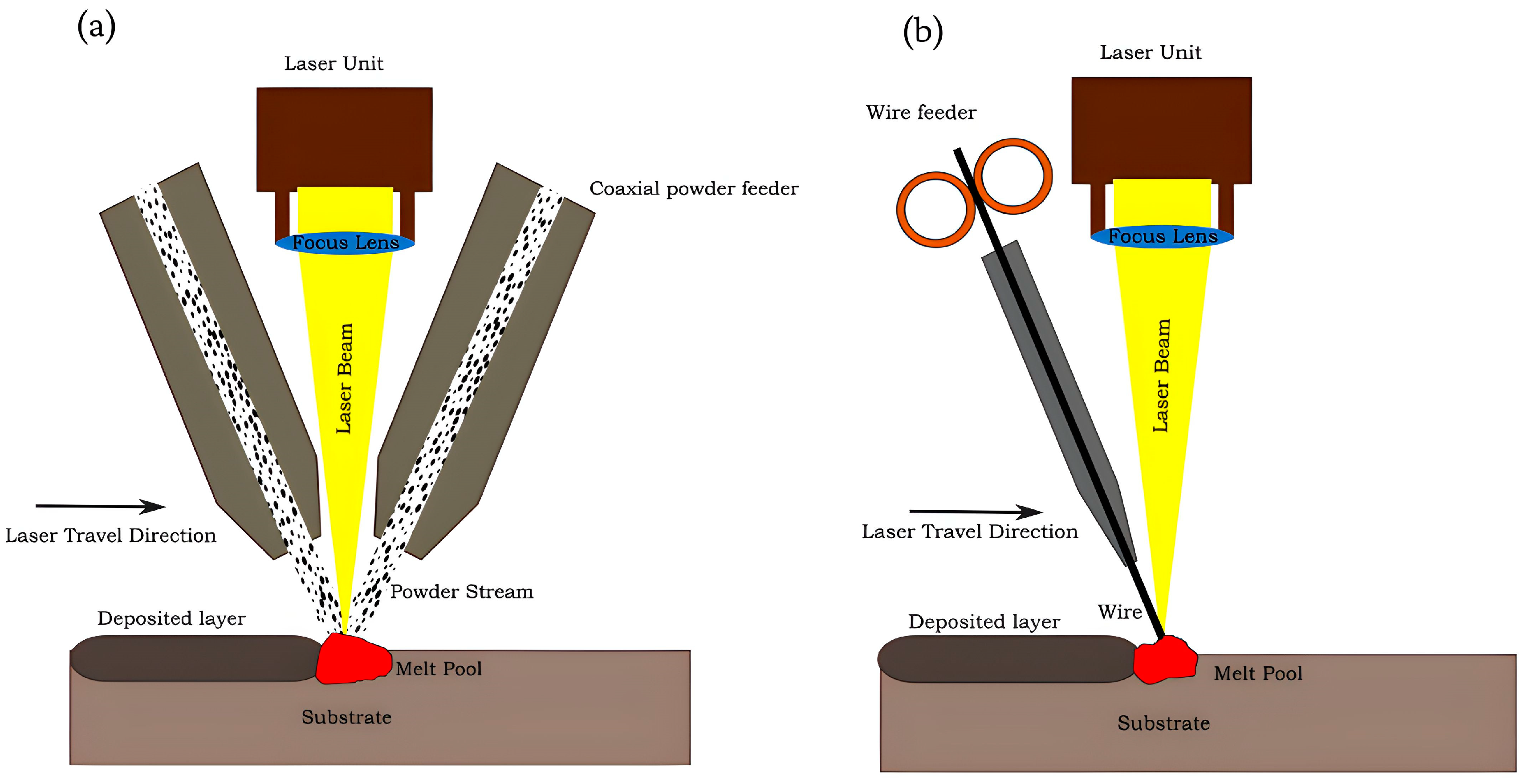 Jmmp 08 00040 g007 Jmmp 08 00040 g007