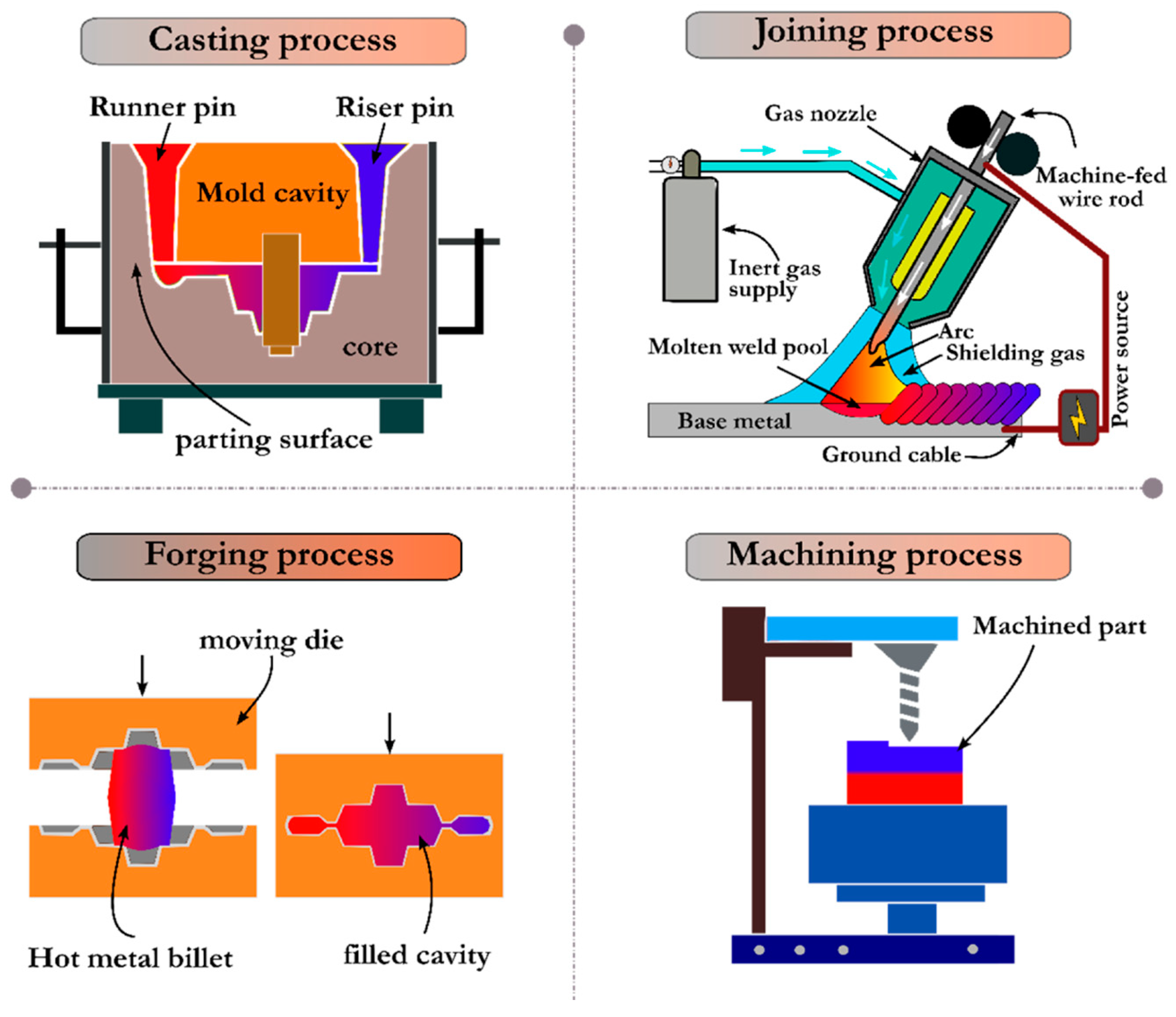 Jmmp 08 00040 g010 Jmmp 08 00040 g010