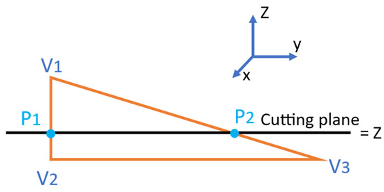 JMMP | Free Full-Text | Minimizing Dimensional Defects in FFF Using a ...