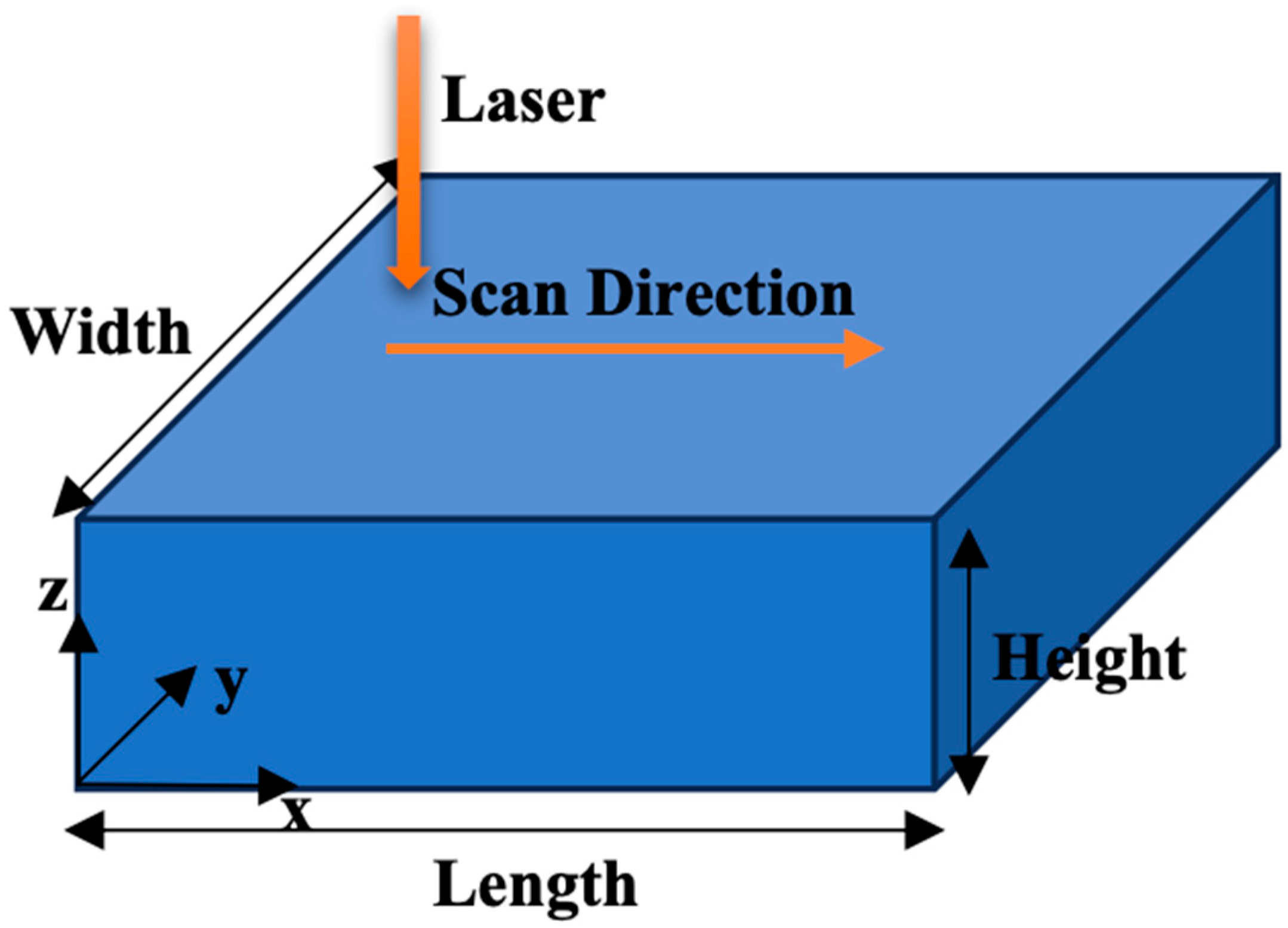 JMMP | Free Full-Text | Analytical Model of Quantitative Texture ...