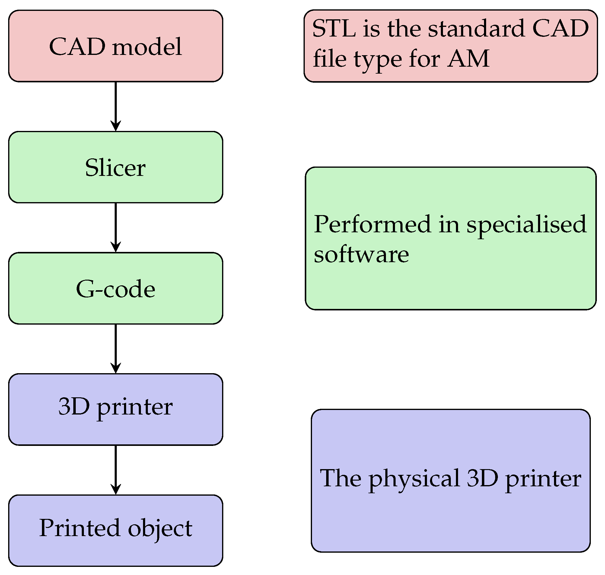 Jmmp 08 00076 g002 Jmmp 08 00076 g002