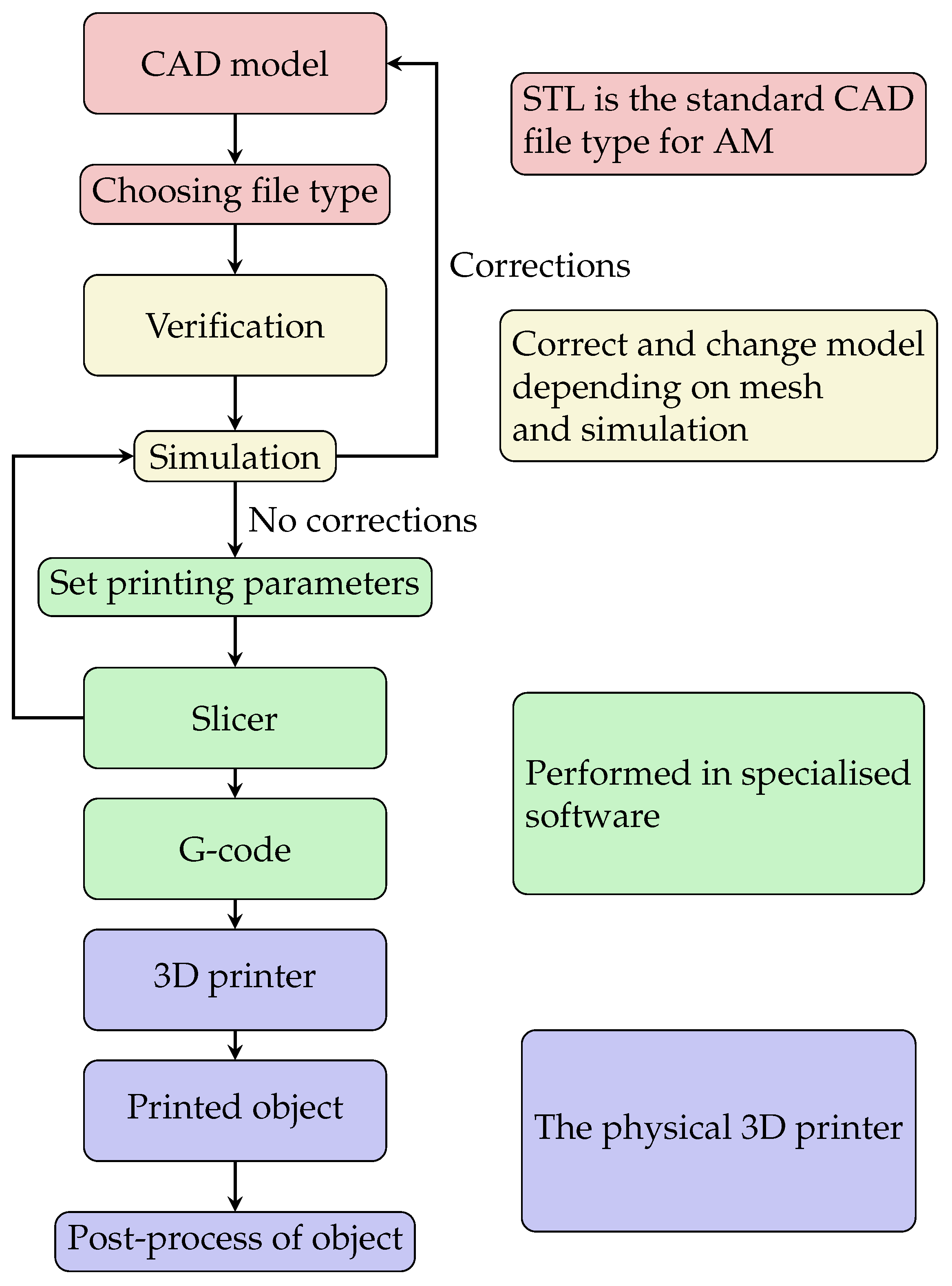 Jmmp 08 00076 g003 Jmmp 08 00076 g003