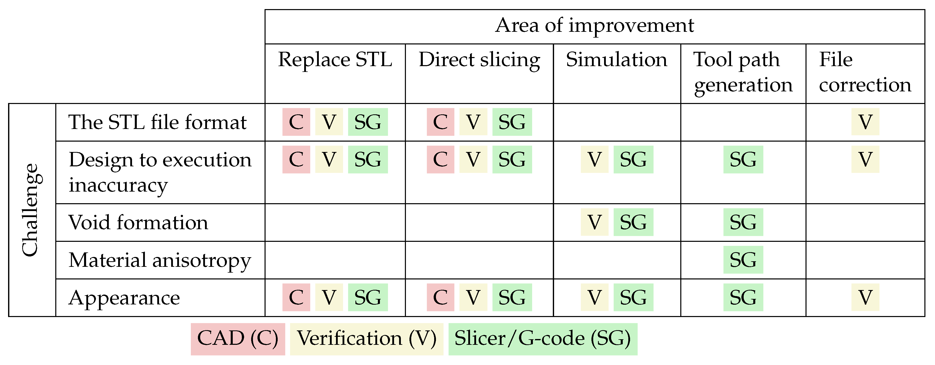 Jmmp 08 00076 g006 Jmmp 08 00076 g006