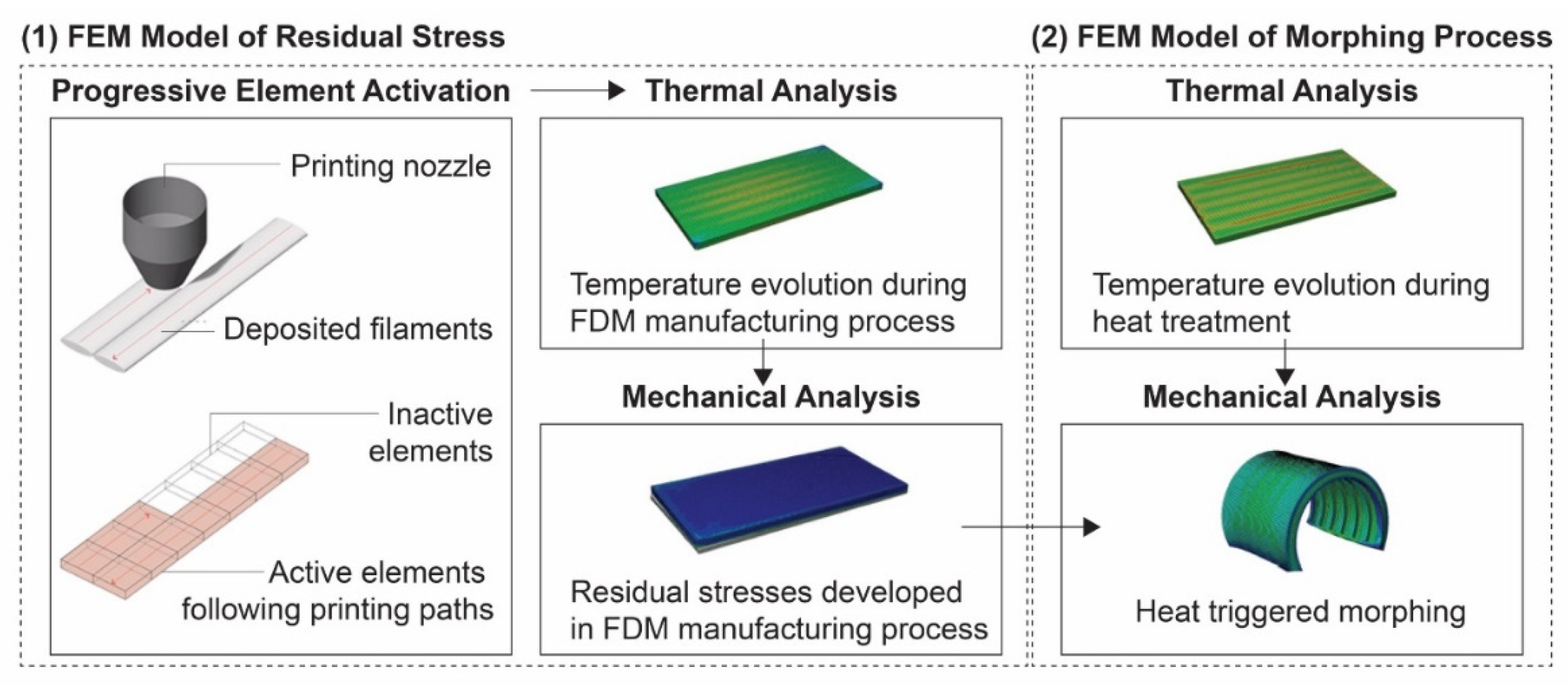 Jmmp 08 00077 g001 Jmmp 08 00077 g001