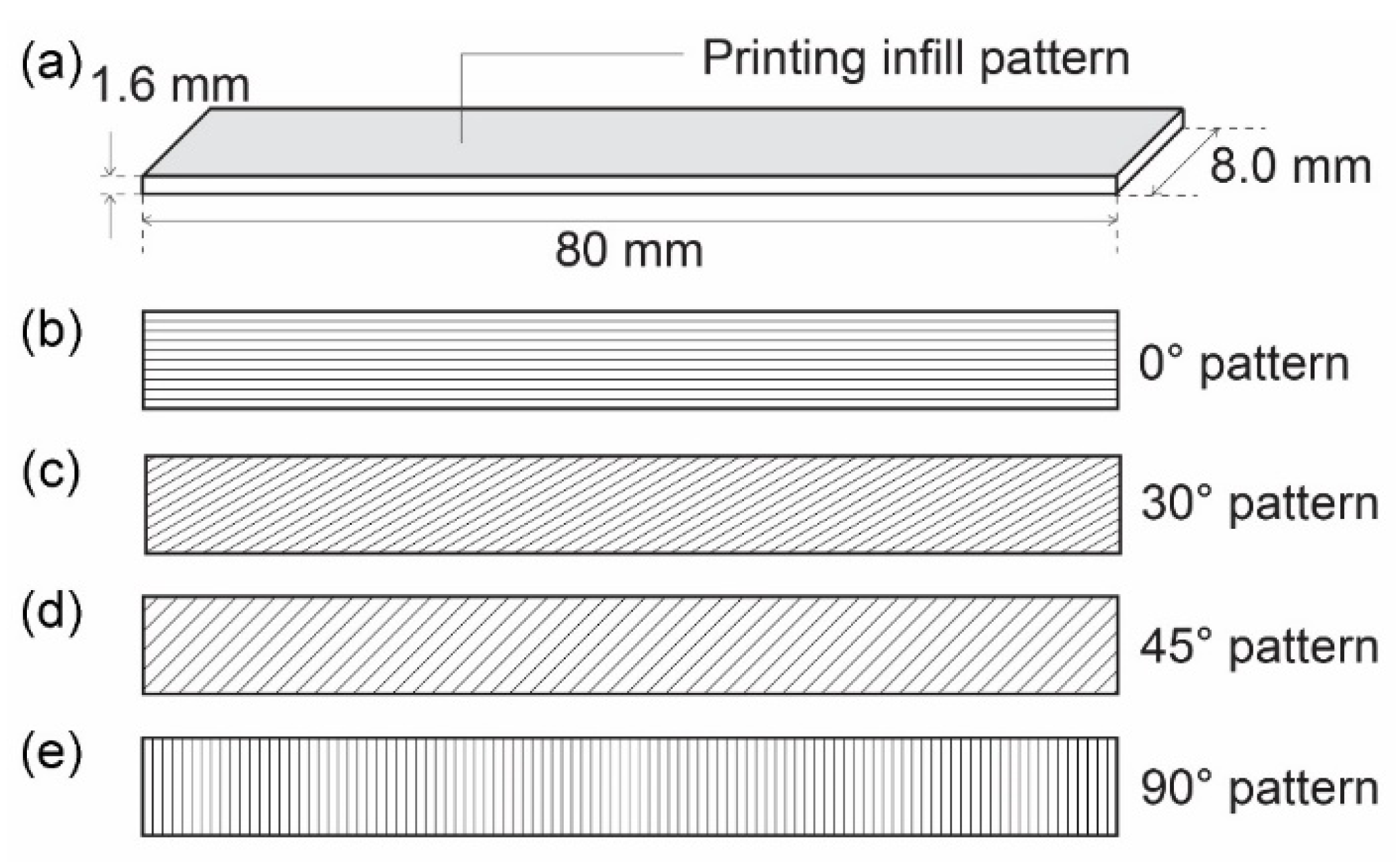 Jmmp 08 00077 g003 Jmmp 08 00077 g003