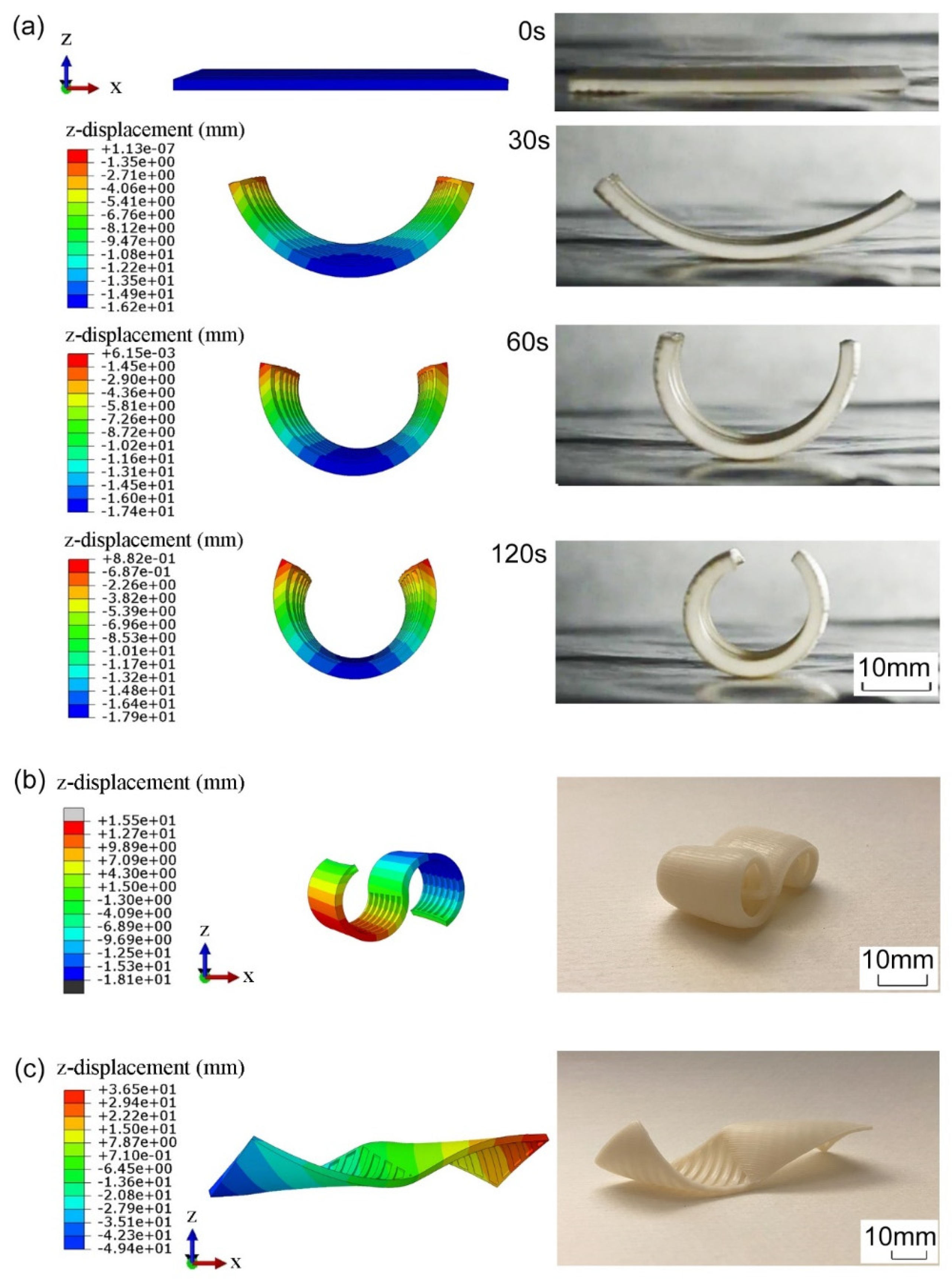 Jmmp 08 00077 g009 Jmmp 08 00077 g009