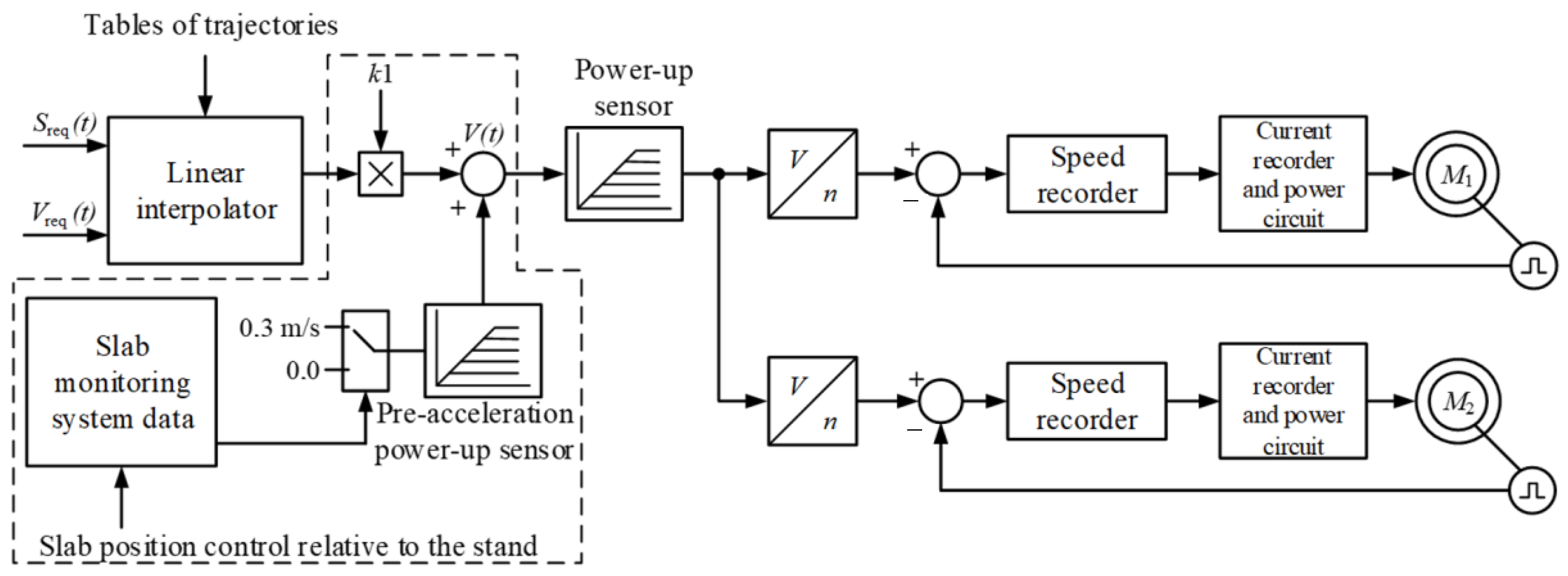 Jmmp 08 00085 g002 Jmmp 08 00085 g002
