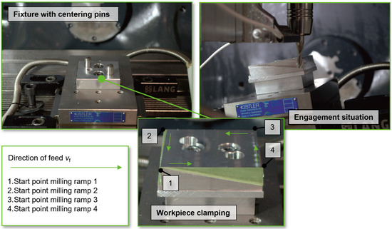 Fundamental Investigation of the Application Behavior and Stabilization ...