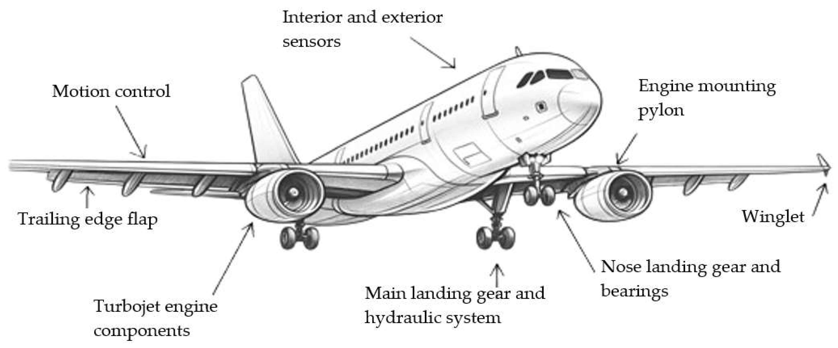 Jmmp 08 00186 g002 Jmmp 08 00186 g002