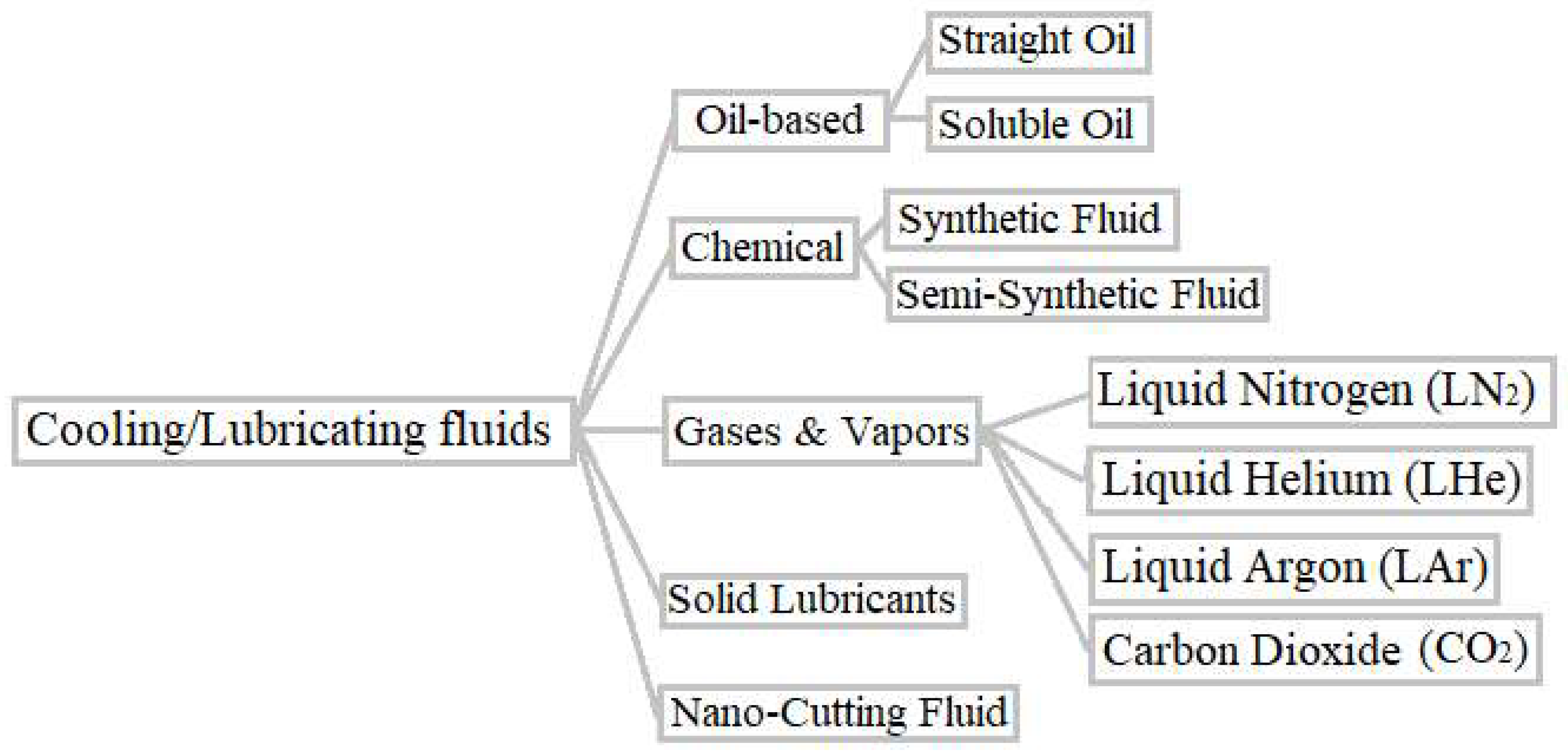 Jmmp 08 00186 g003 Jmmp 08 00186 g003