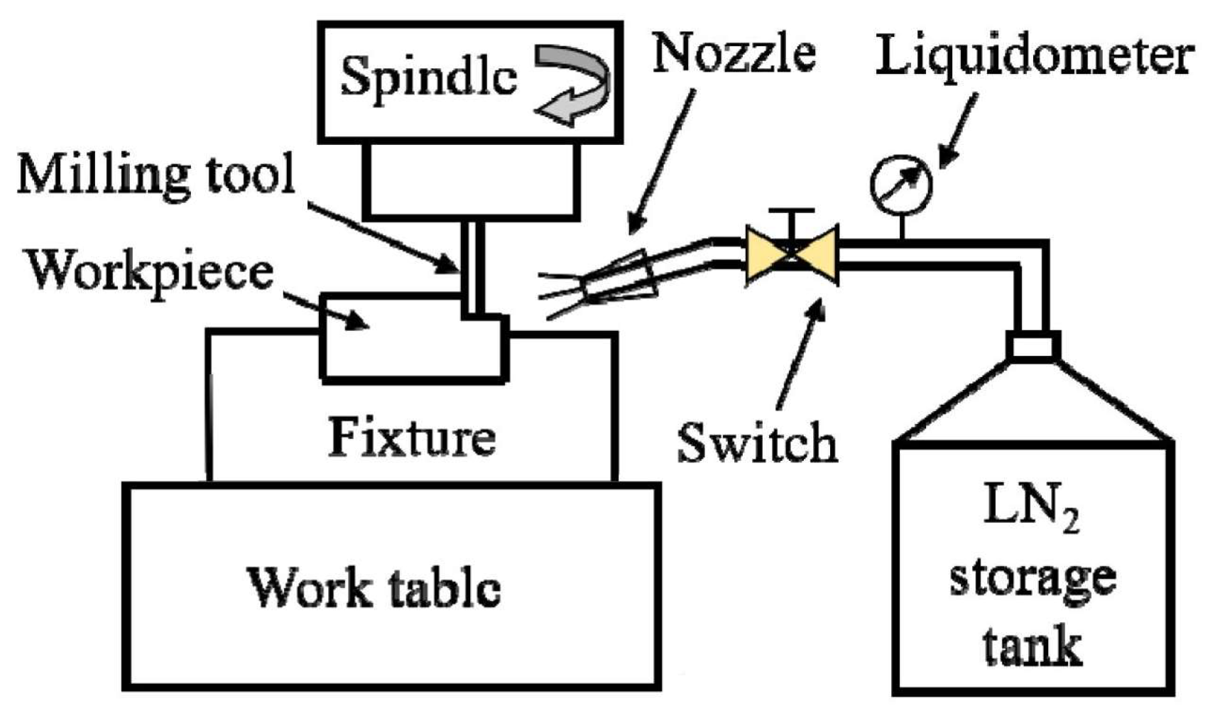 Jmmp 08 00186 g005 Jmmp 08 00186 g005