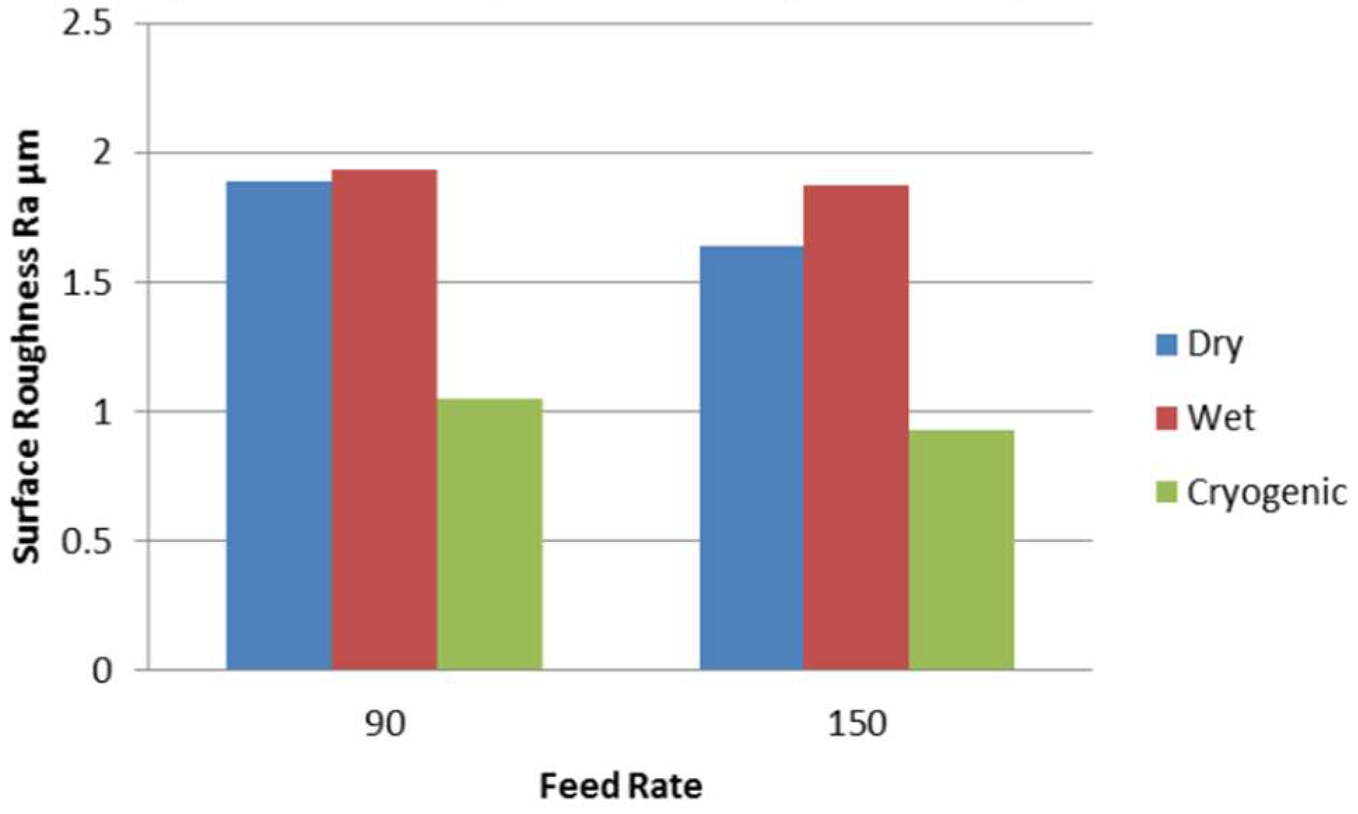 Jmmp 08 00186 g010 Jmmp 08 00186 g010