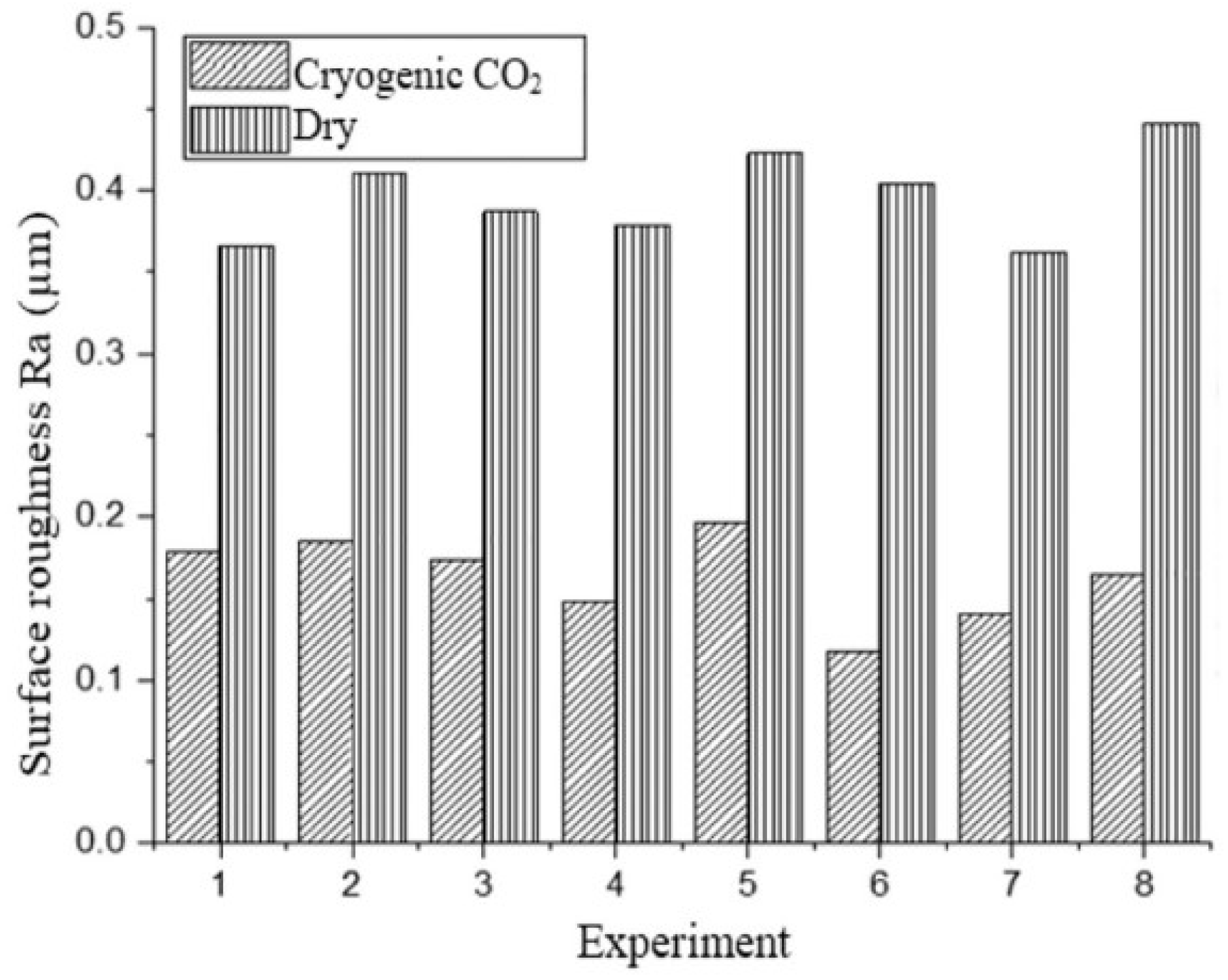 Jmmp 08 00186 g012 Jmmp 08 00186 g012