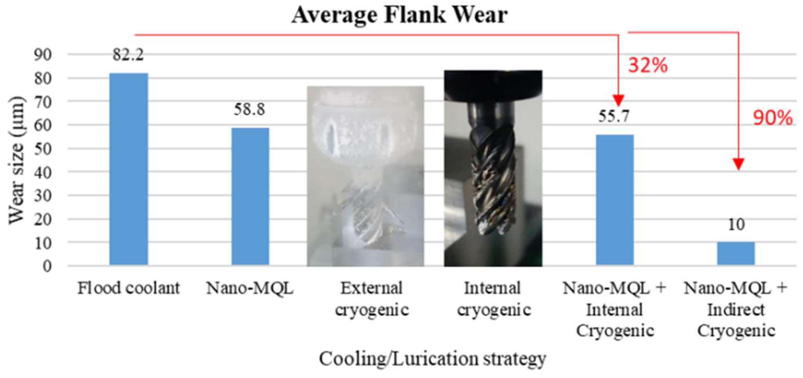 Jmmp 08 00186 g014 Jmmp 08 00186 g014