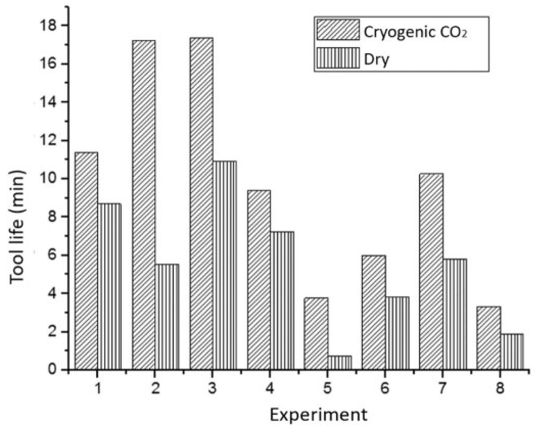 Jmmp 08 00186 g015 Jmmp 08 00186 g015