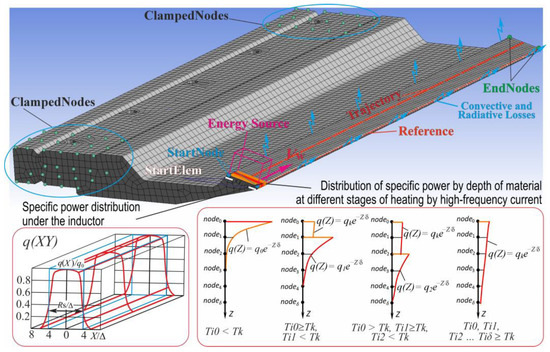 648 Hilbert-space dimensionality in a biphoton frequency