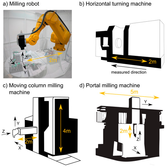 Feed Drive Control and Non-Linear Friction Interaction Effect on 