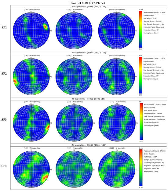 Microstructure Refinement of Bulk Inconel 718 Parts During Fabrication ...