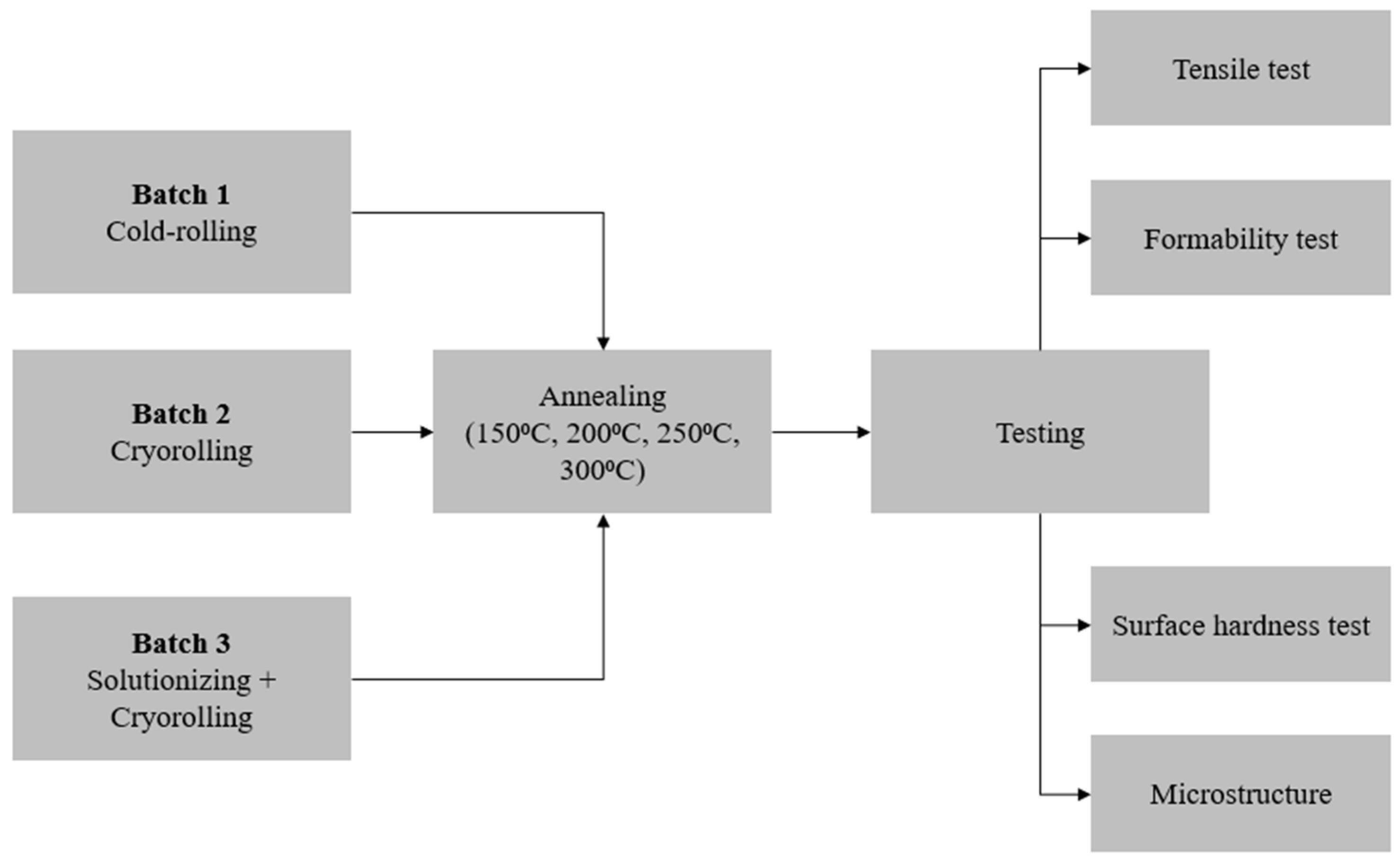 Jmmp 08 00284 g002 Jmmp 08 00284 g002