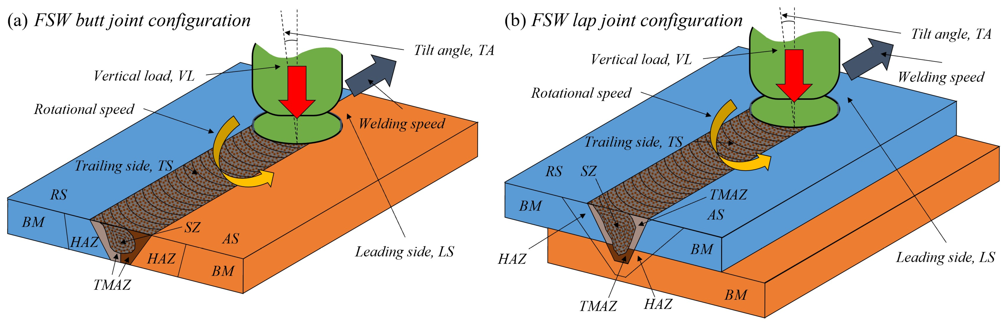 Jmmp 09 00036 g001 Jmmp 09 00036 g001