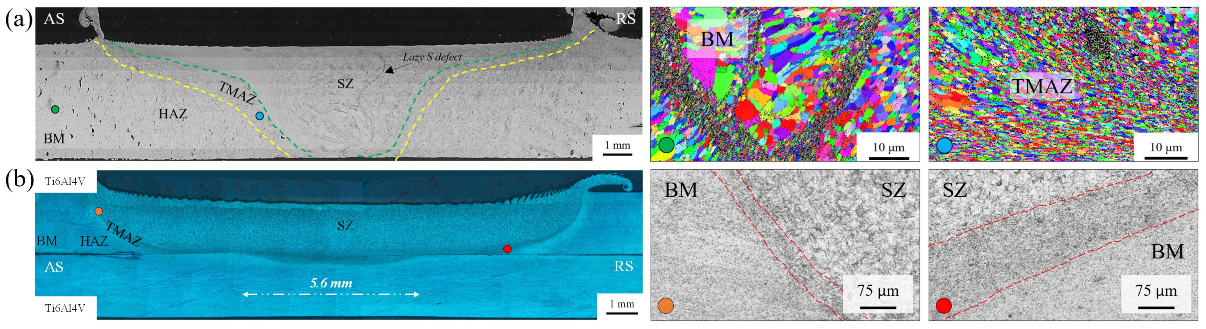 Jmmp 09 00036 g002 Jmmp 09 00036 g002