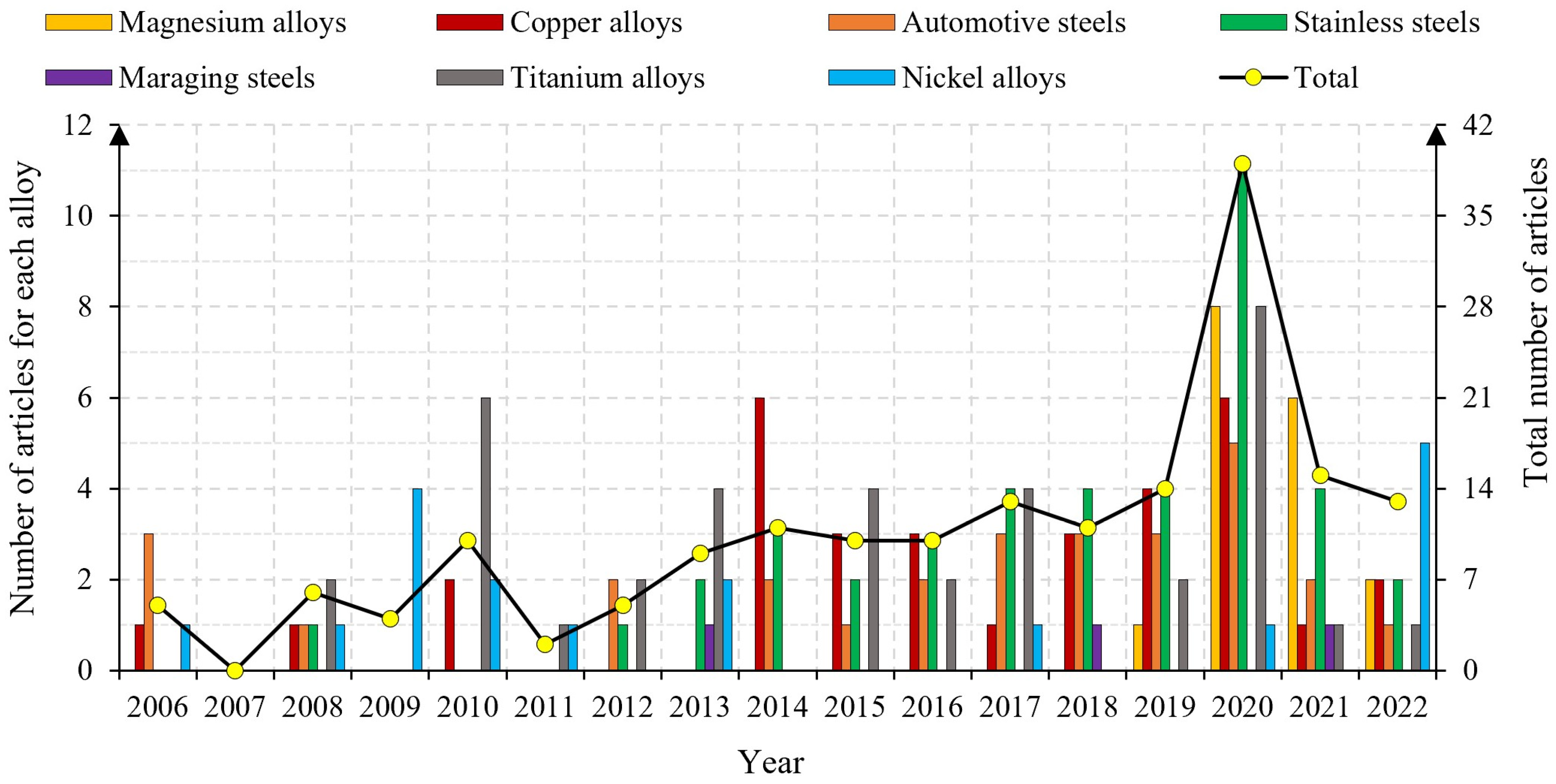 Jmmp 09 00036 g003 Jmmp 09 00036 g003