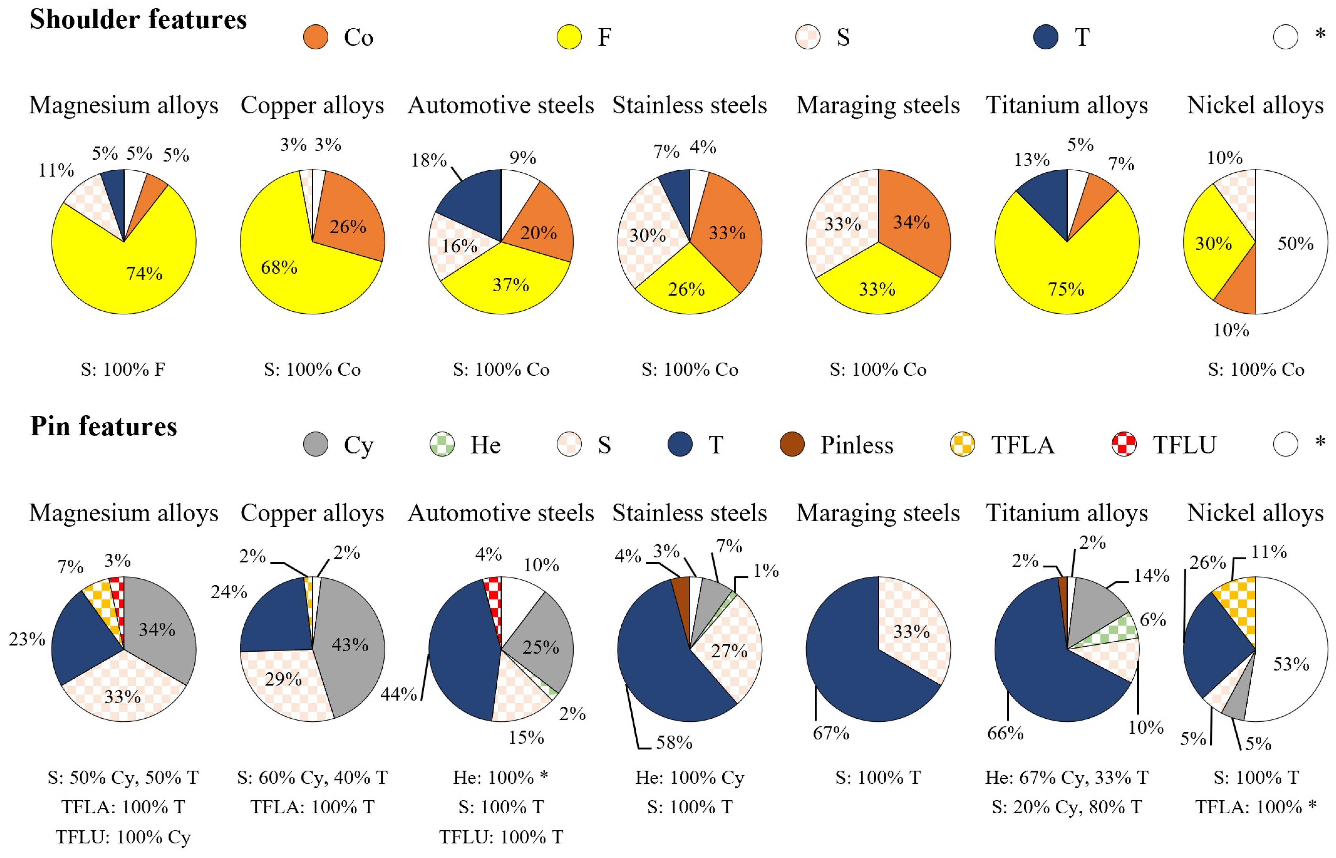 Jmmp 09 00036 g006 Jmmp 09 00036 g006