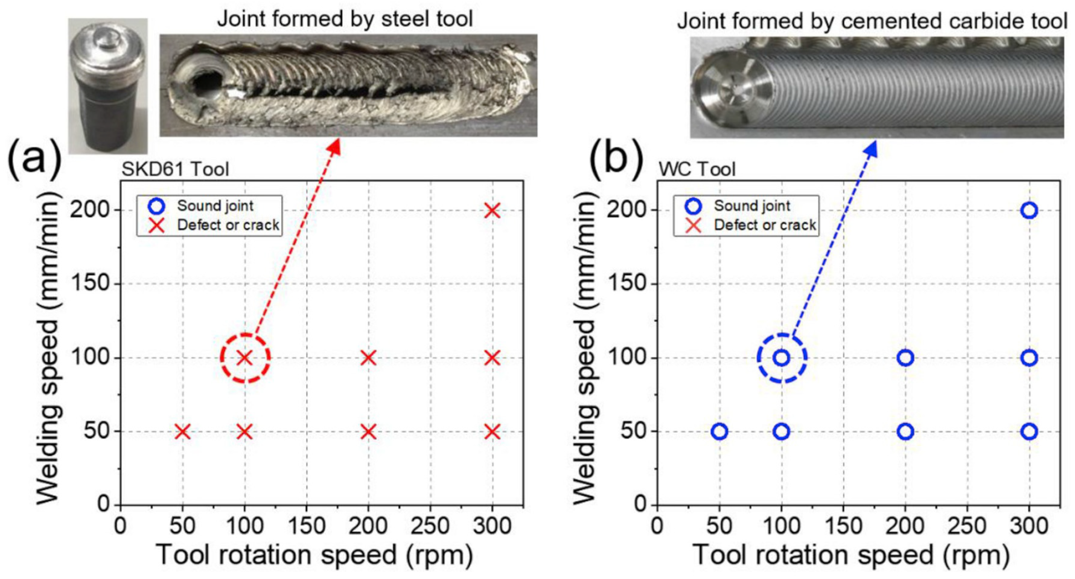 Jmmp 09 00036 g008 Jmmp 09 00036 g008