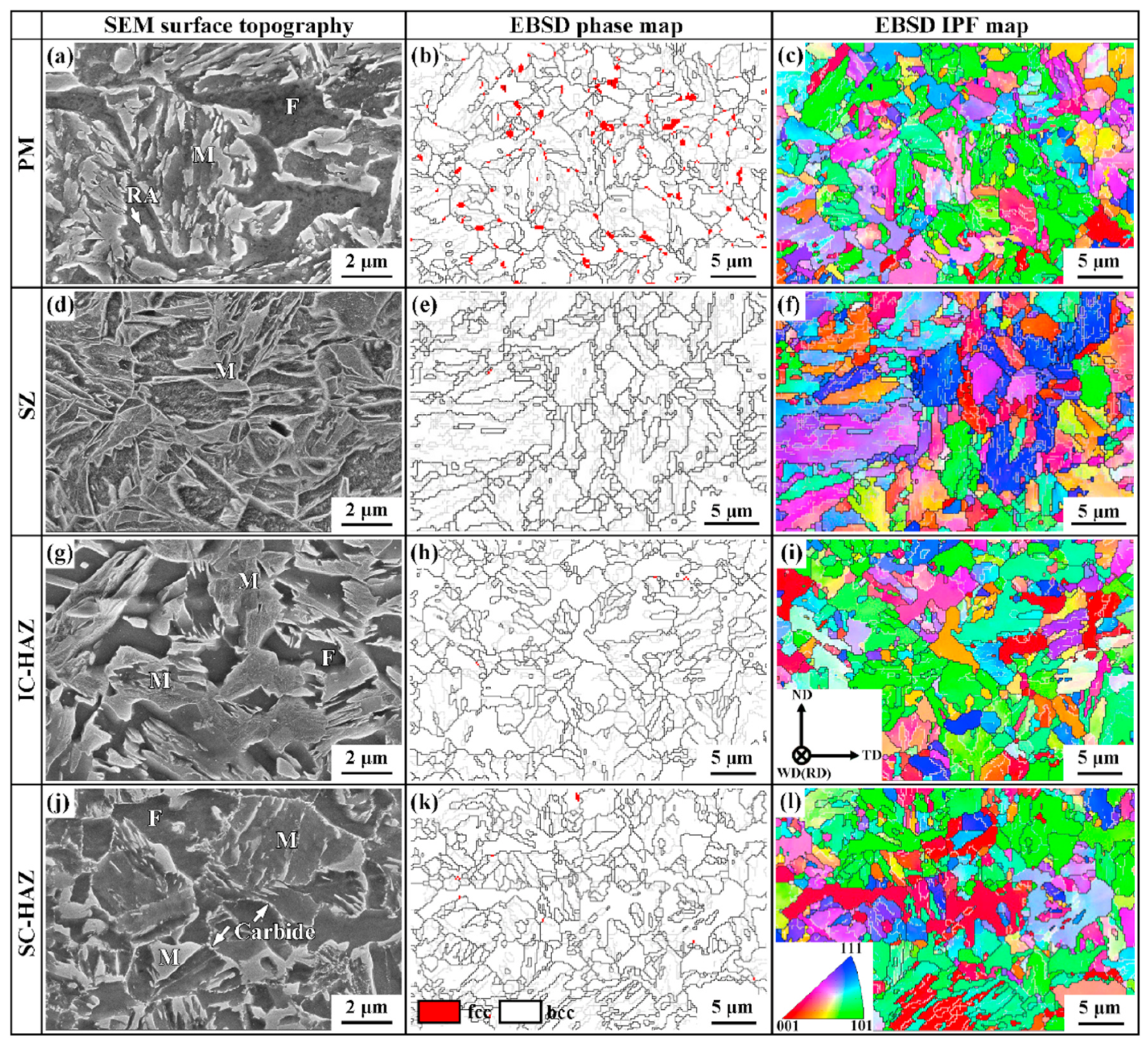 Jmmp 09 00036 g020 Jmmp 09 00036 g020